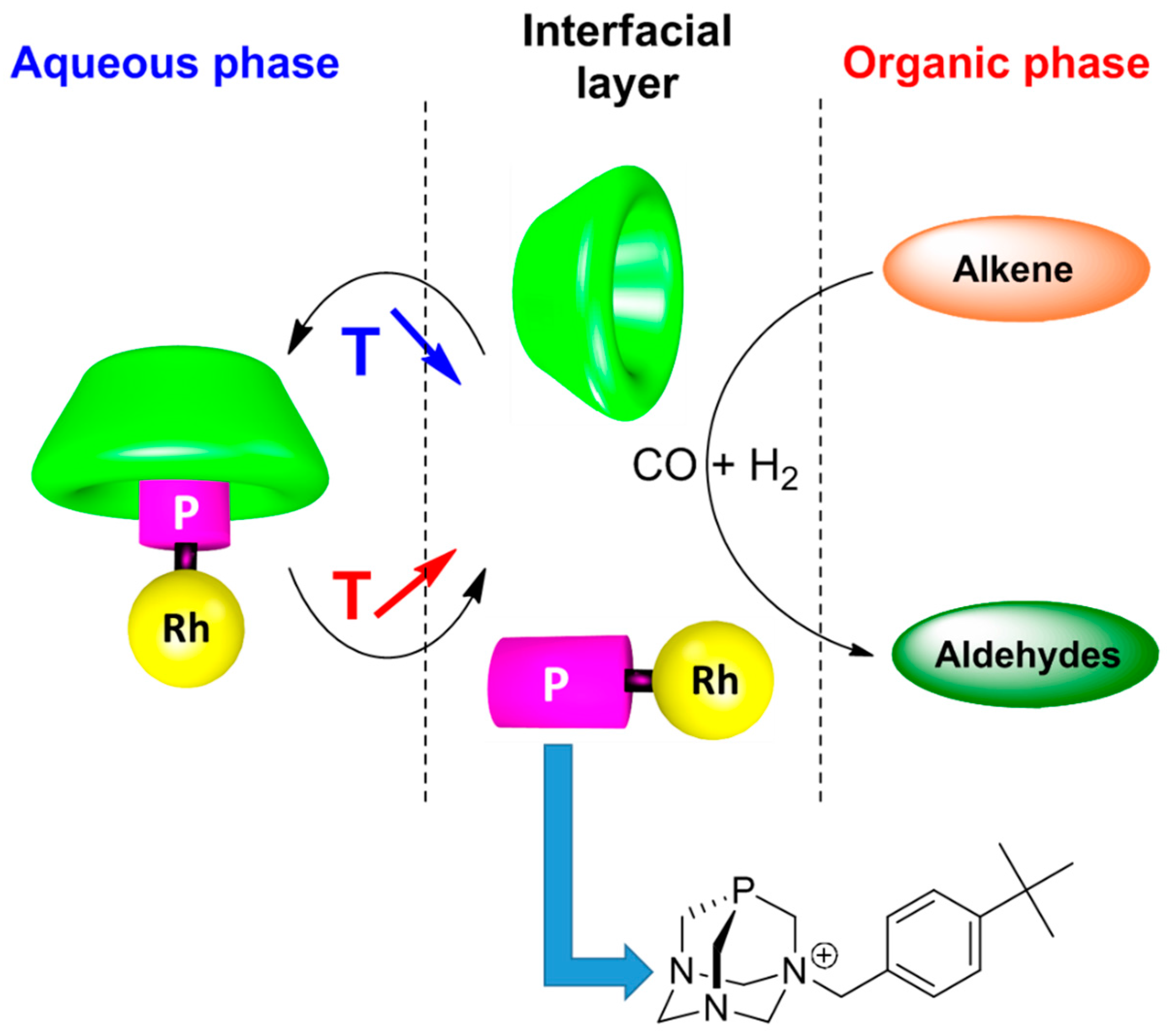 Catalysts 07 00173 g003