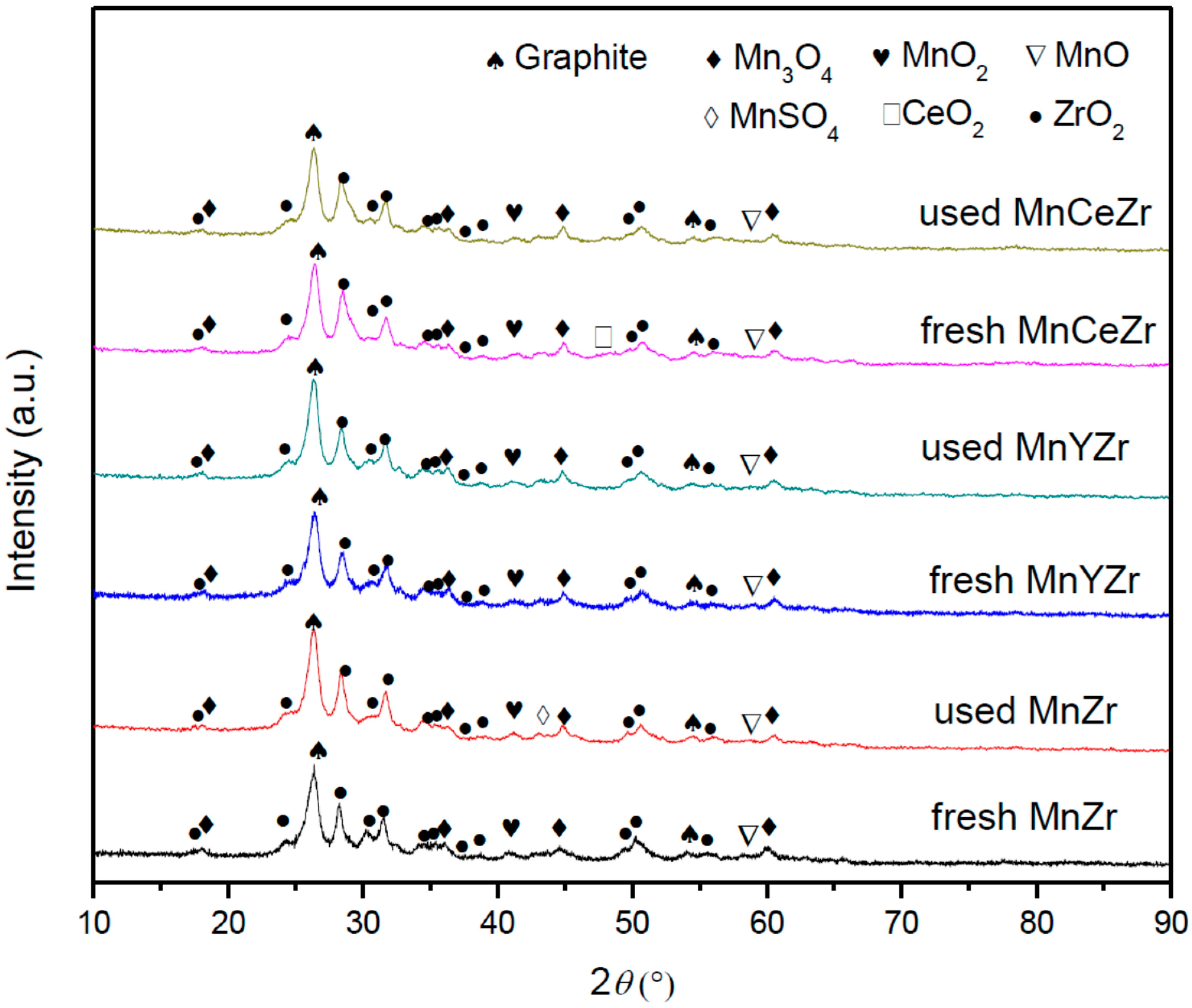 Catalysts 07 00181 g003