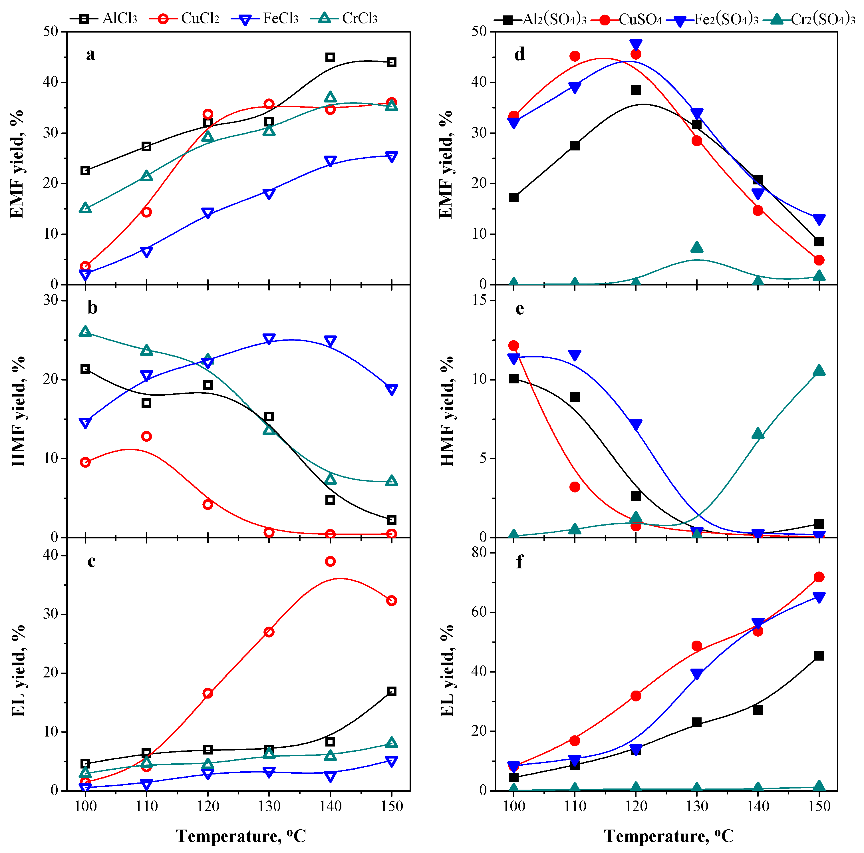 Catalysts An Open Access Catalysis Journal from MDPI