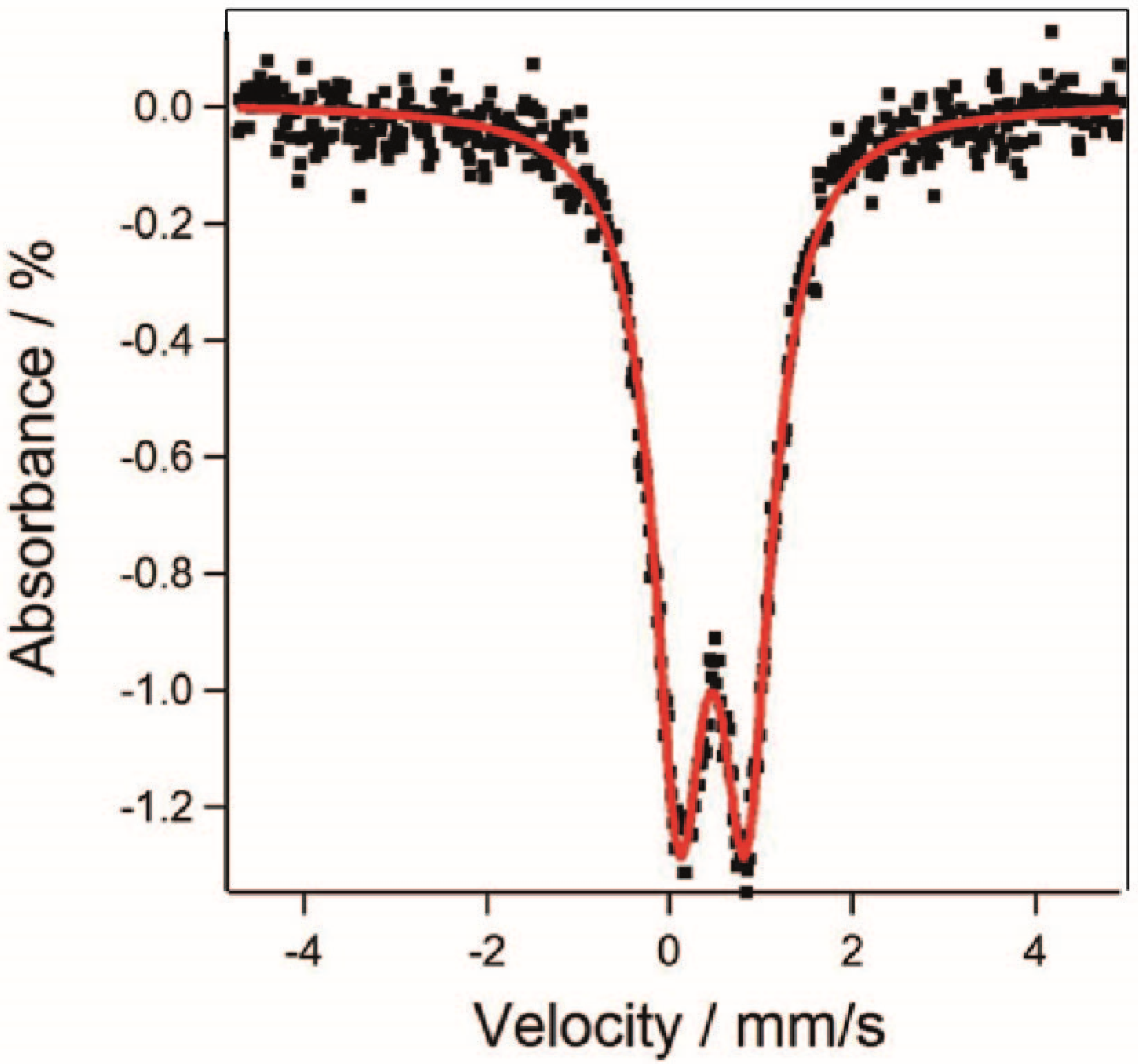 photocatalytic oxidation of ethanol catalyzed by photocatalytic oxidation of ethanol catalyzed by