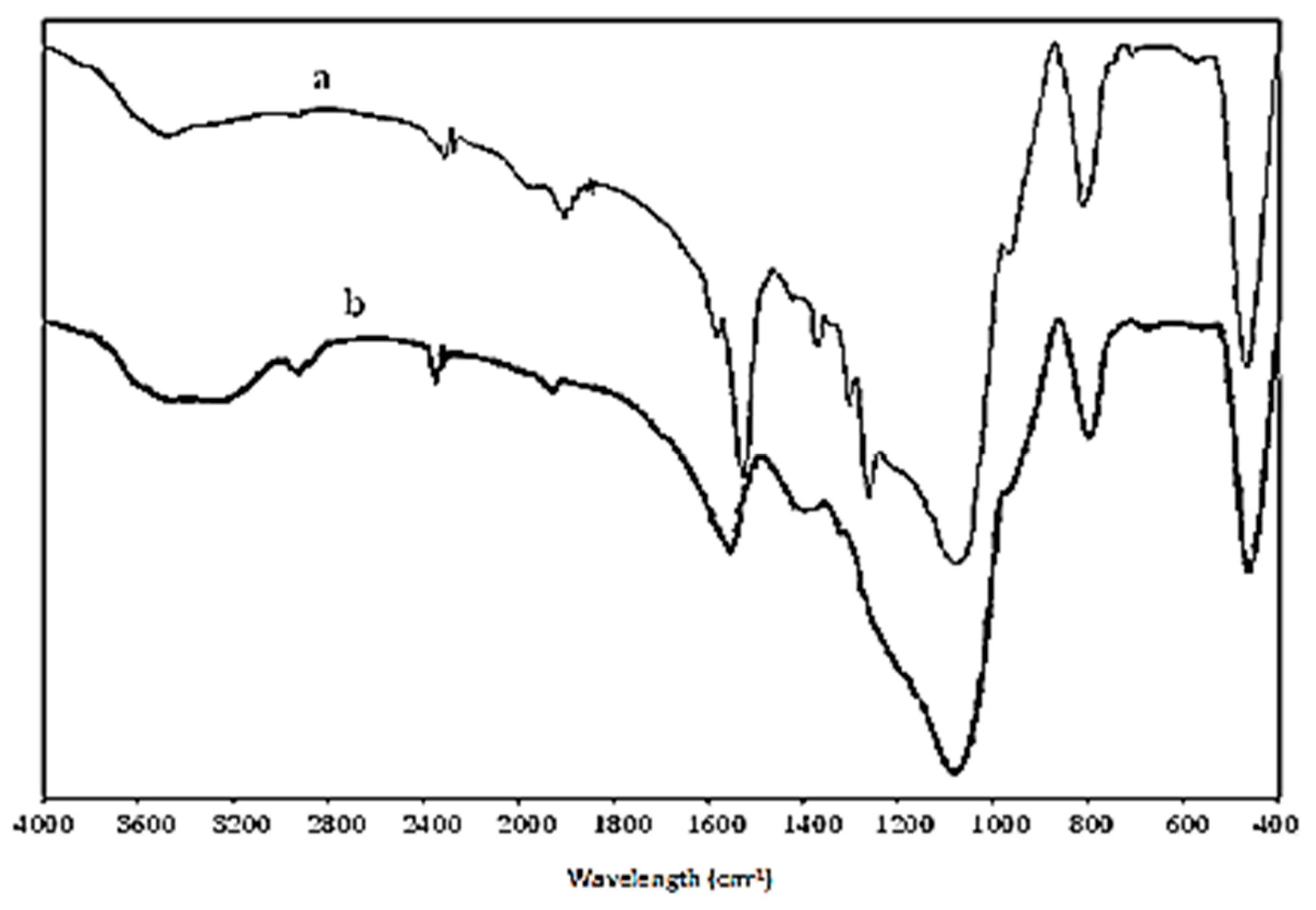 Catalysts 07 00216 g001