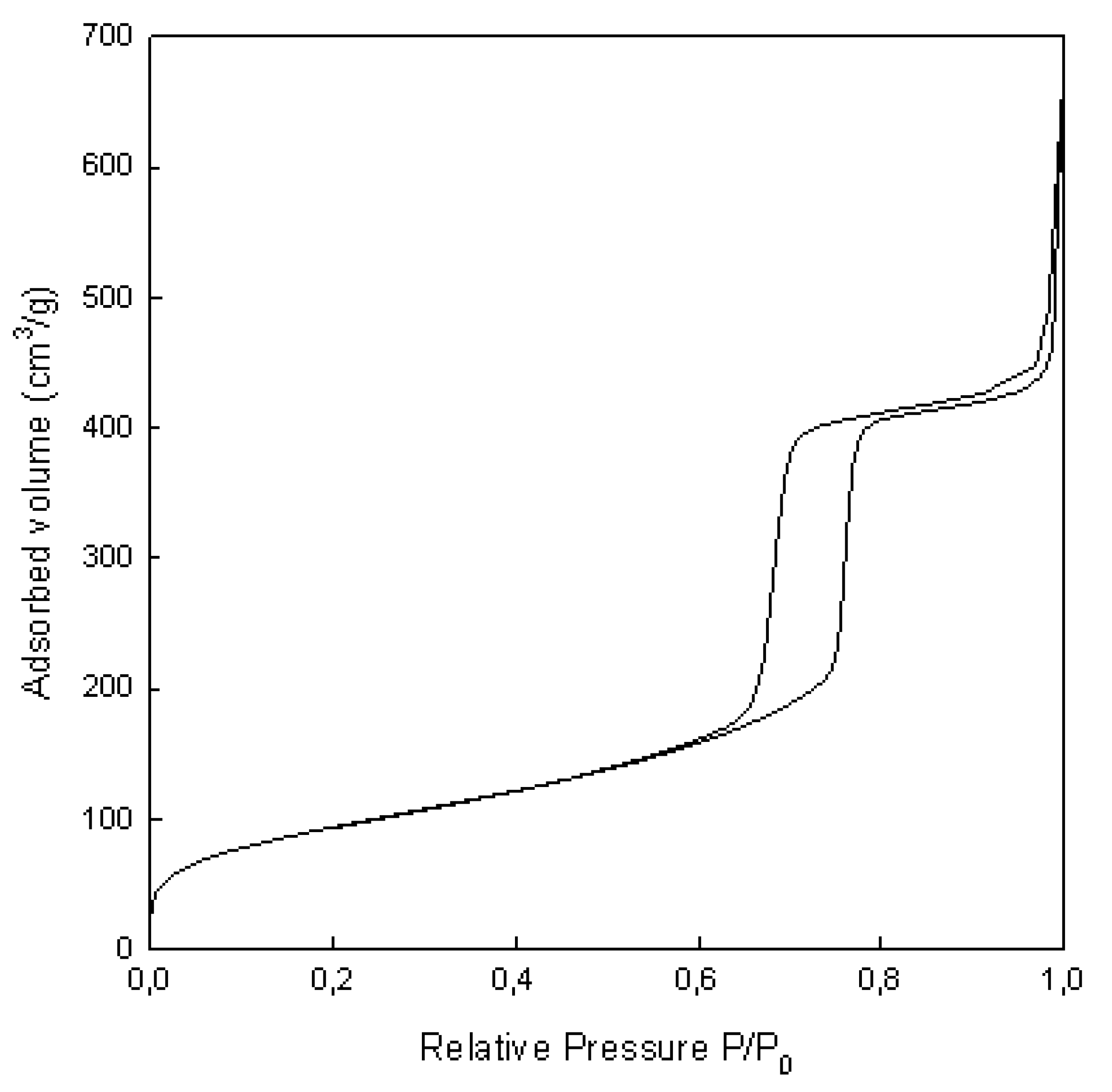 Catalysts 07 00216 g003