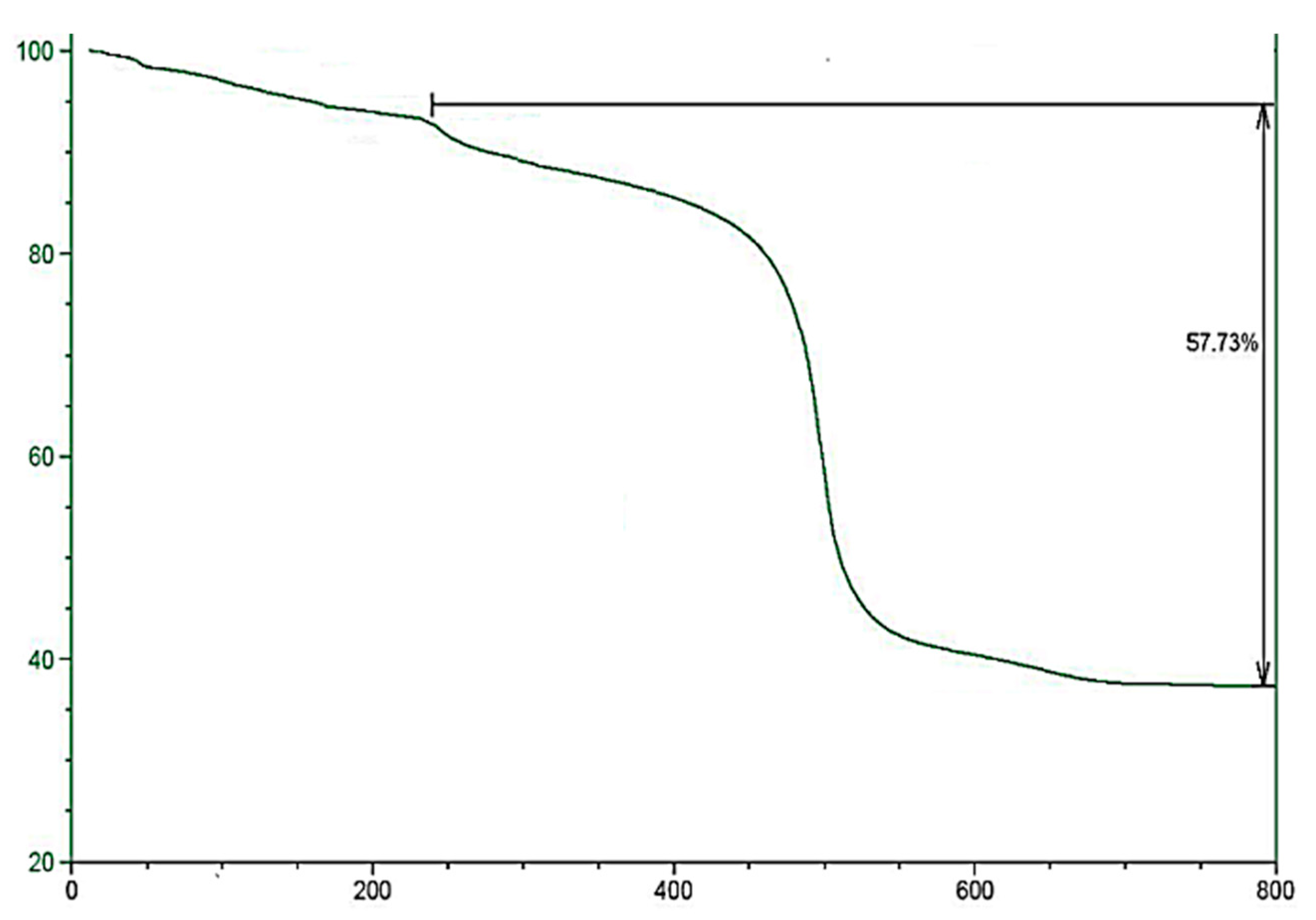 Catalysts 07 00216 g004