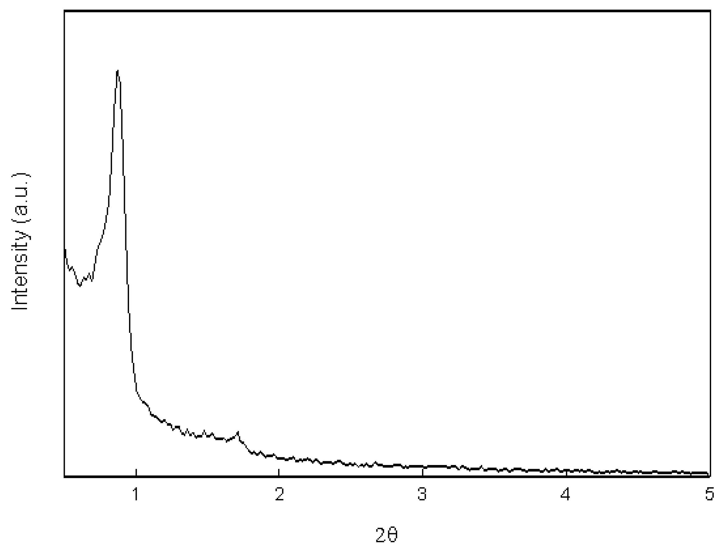 Catalysts 07 00216 g005