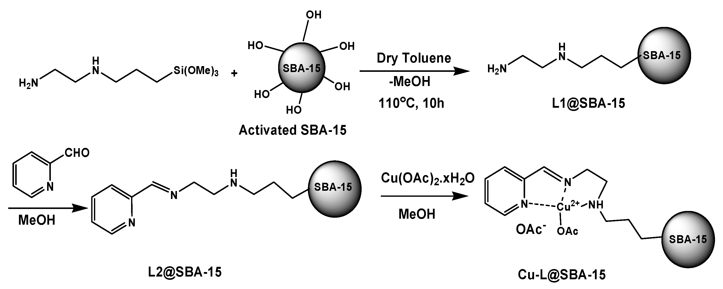 Catalysts 07 00216 sch001