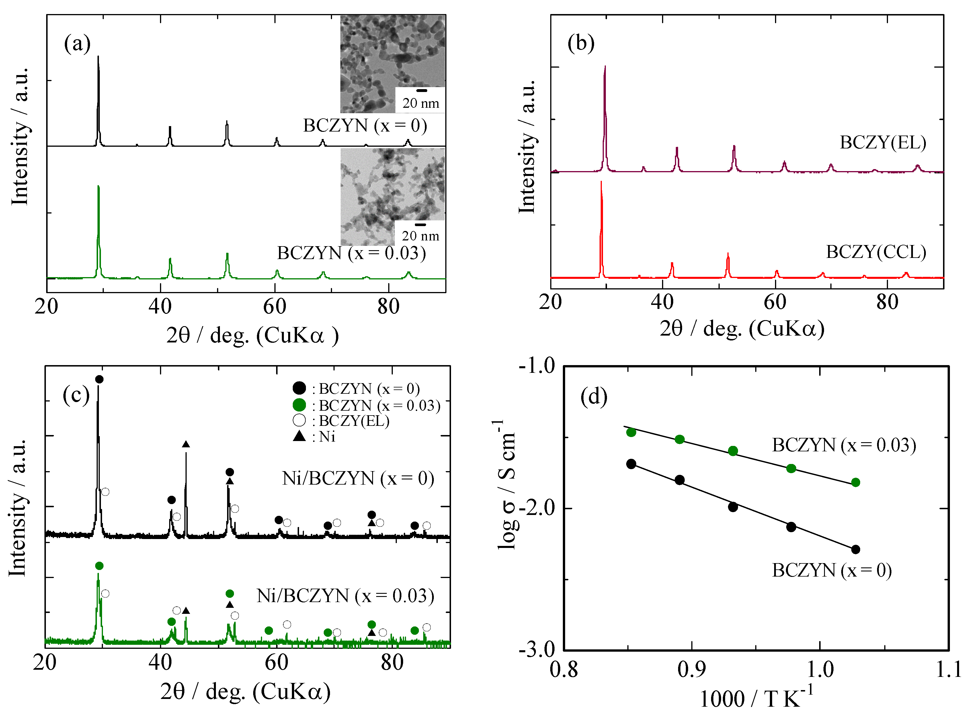Catalysts 07 00223 g002