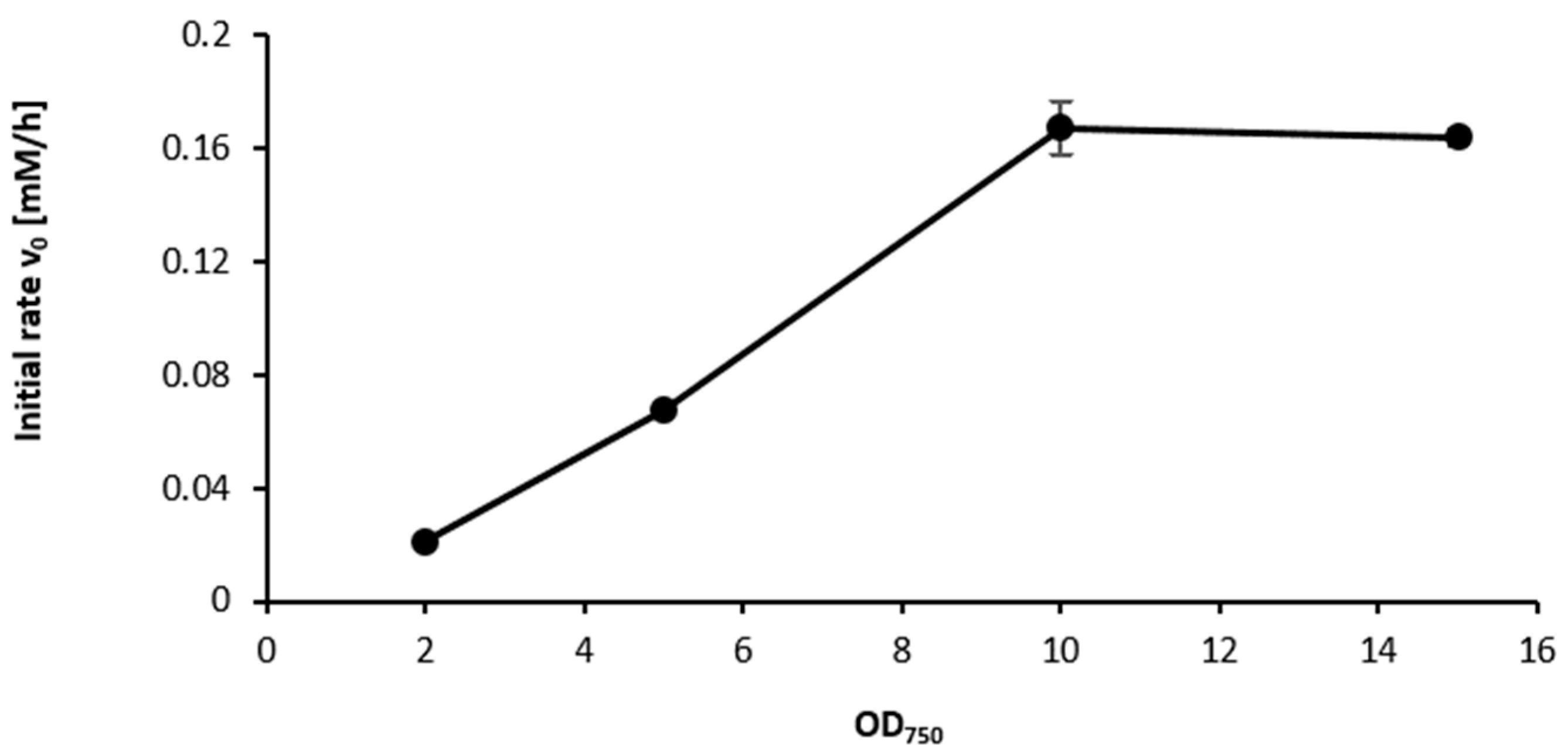 Catalysts 07 00240 g003