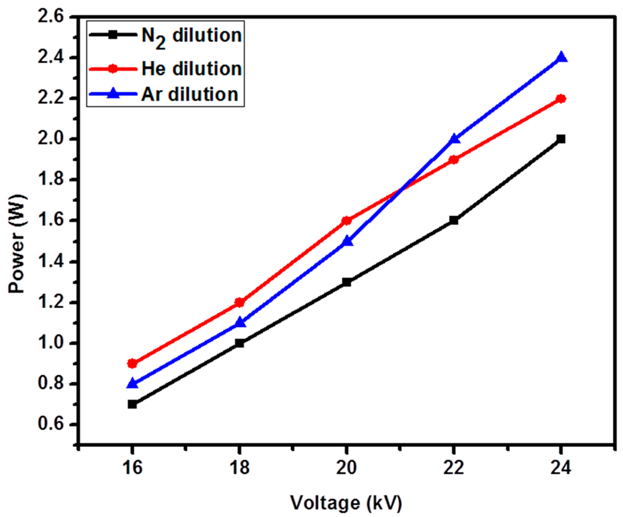 Catalysts 07 00244 g001
