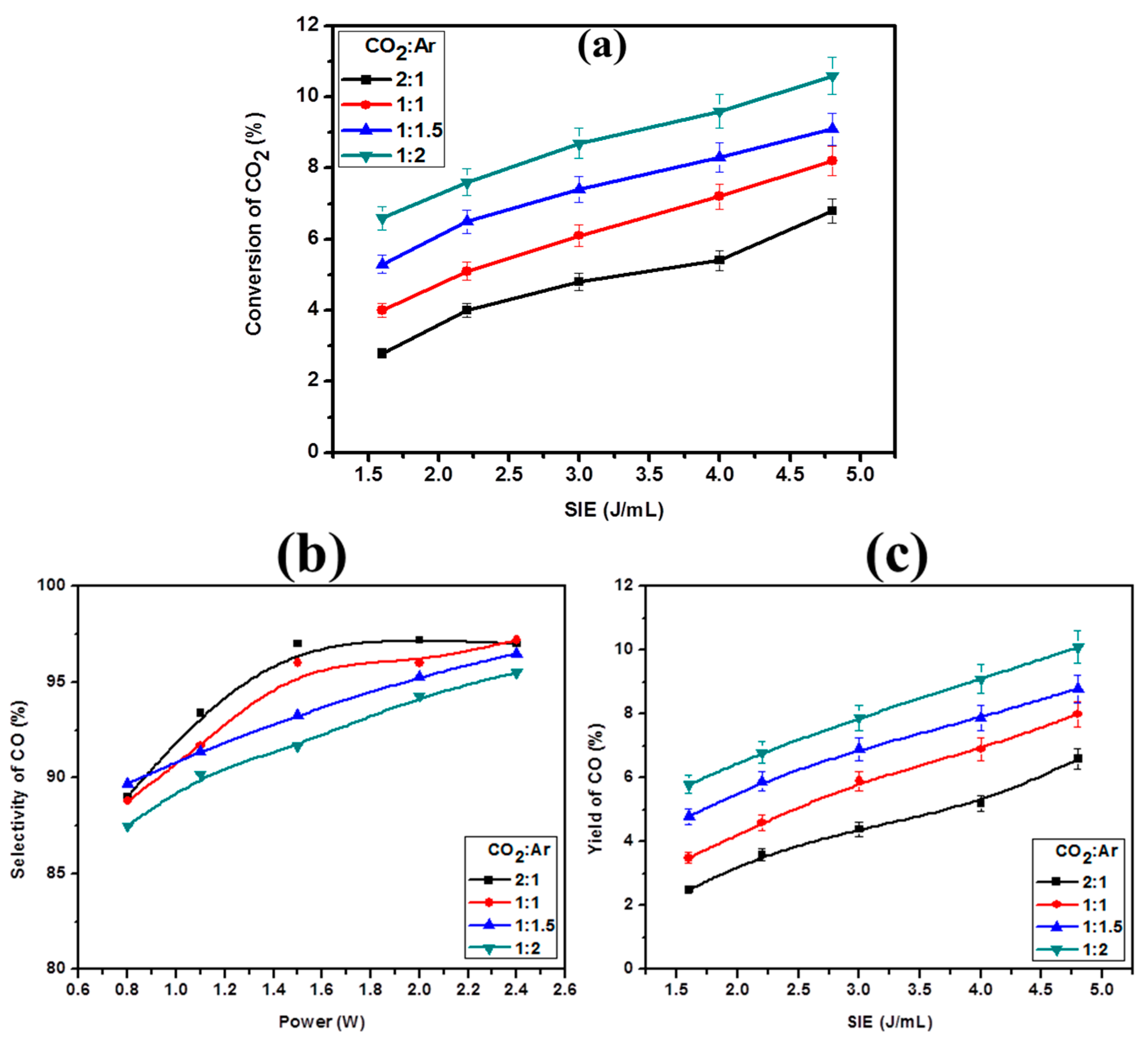 Catalysts 07 00244 g004