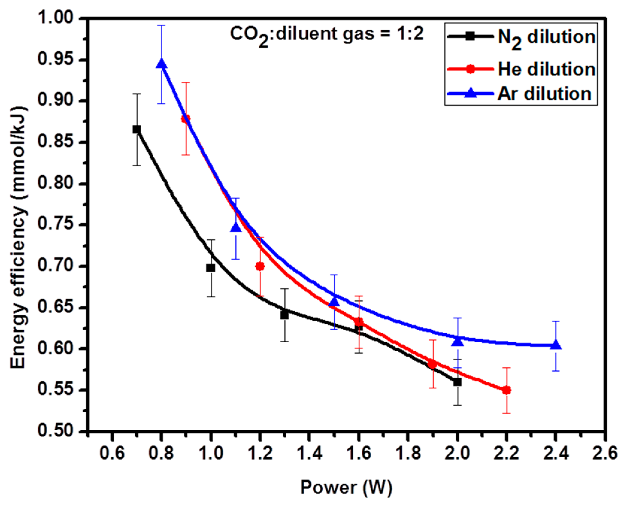 Catalysts 07 00244 g008