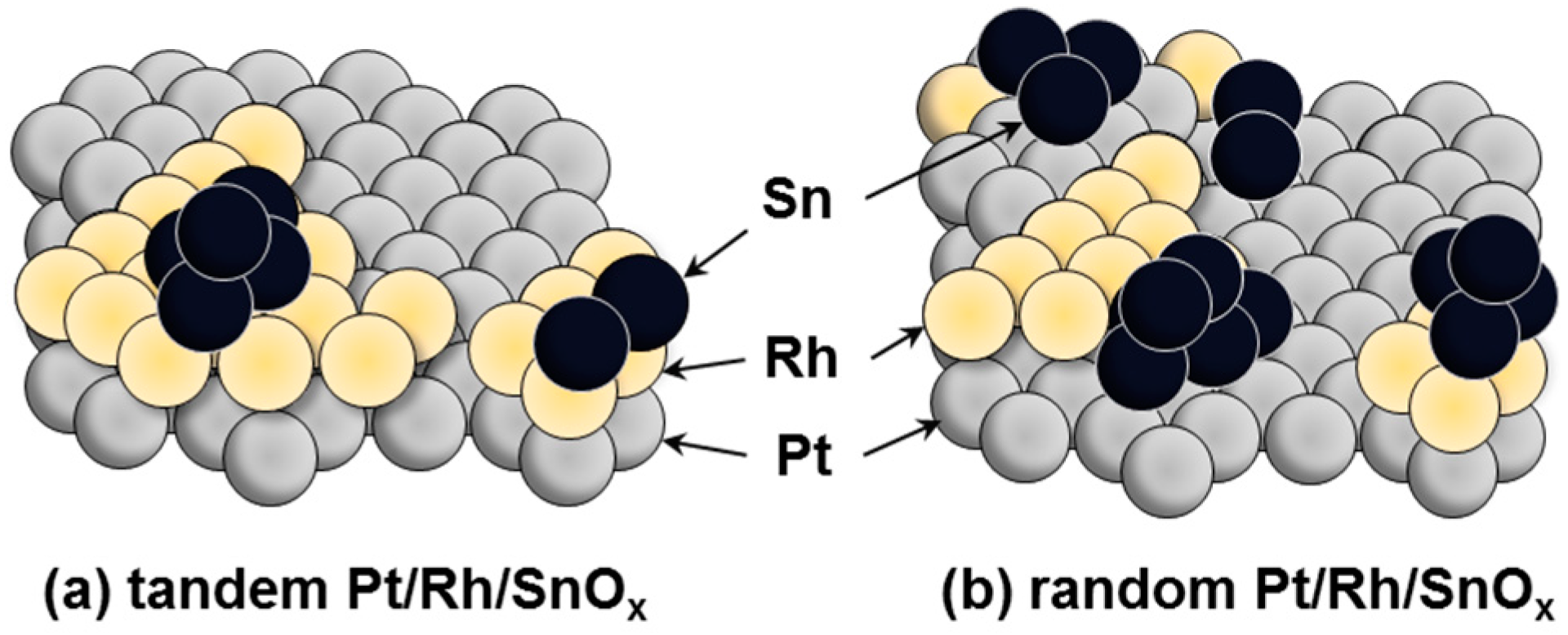 Catalysts 07 00246 g001