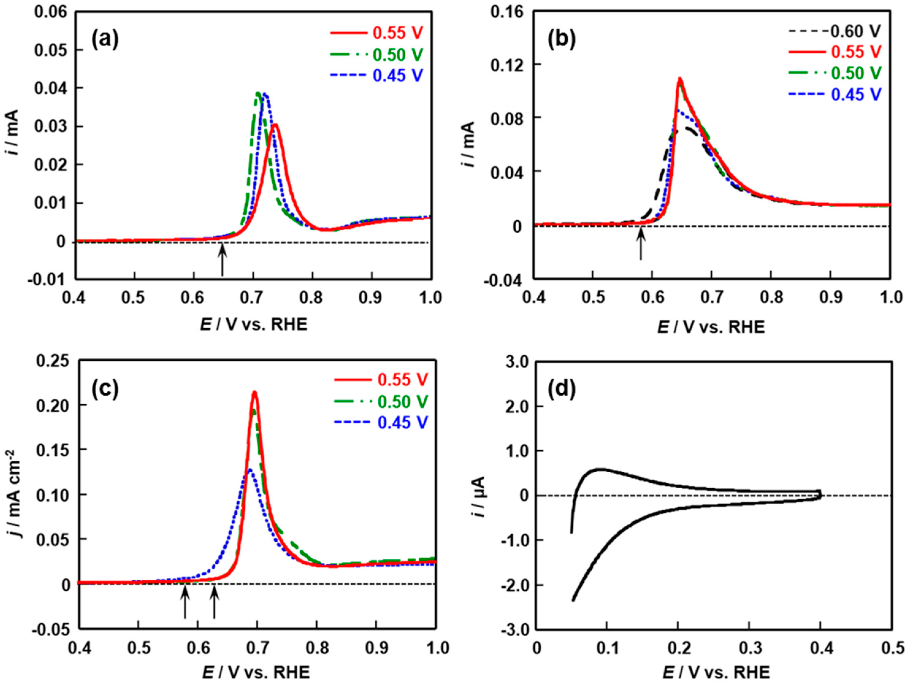 Catalysts 07 00246 g003