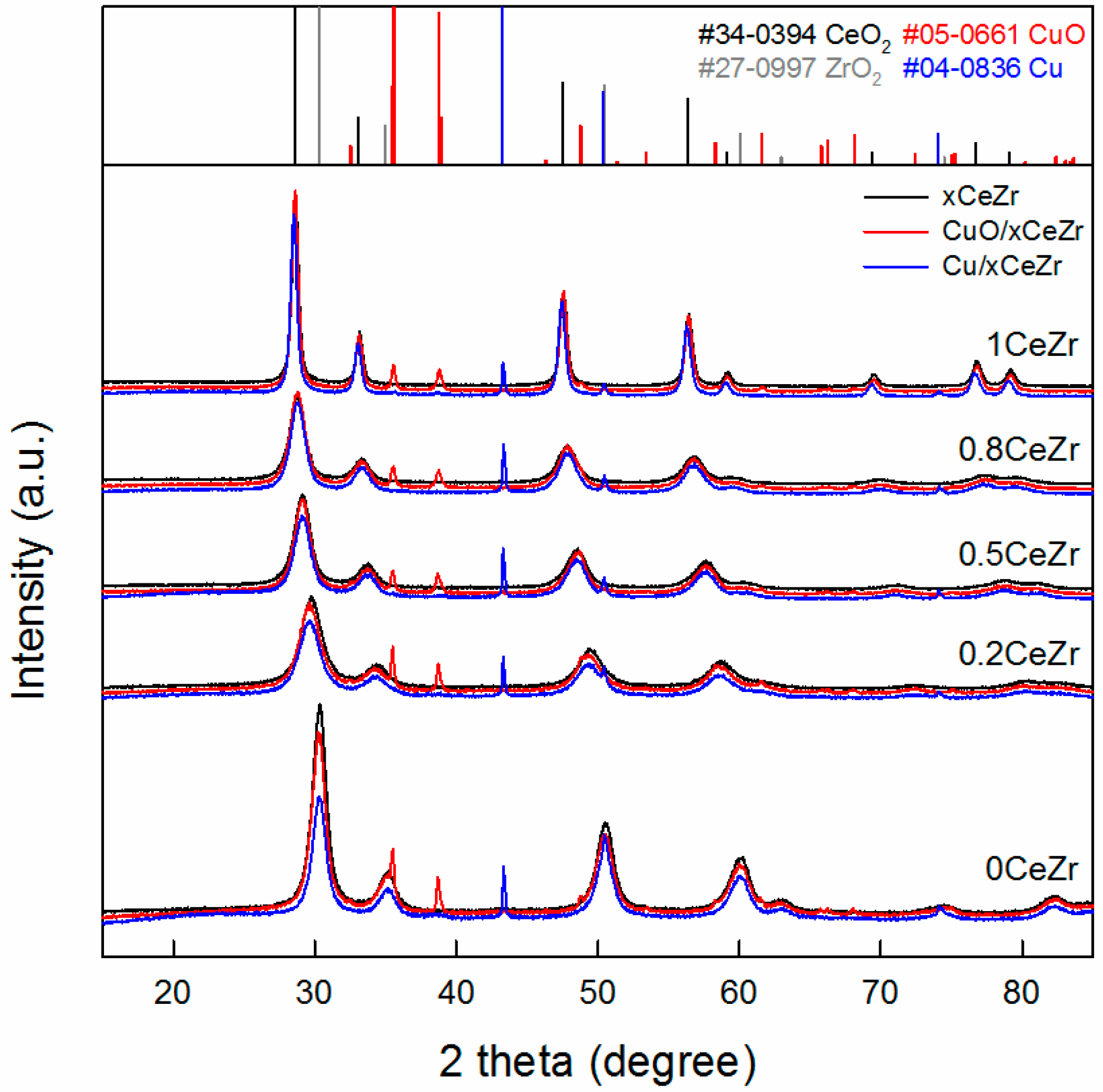 Catalysts 07 00249 g001