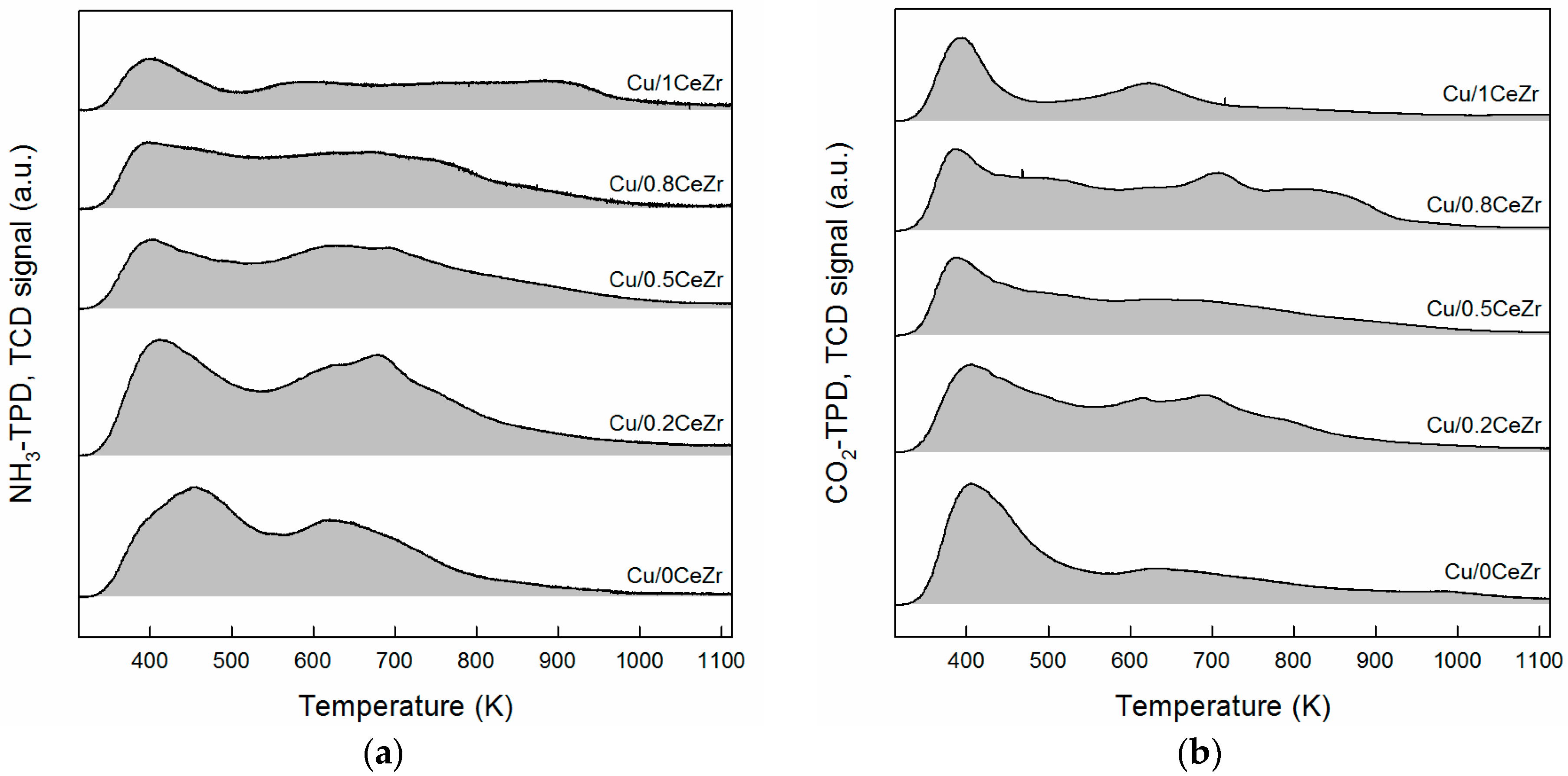 Catalysts 07 00249 g003