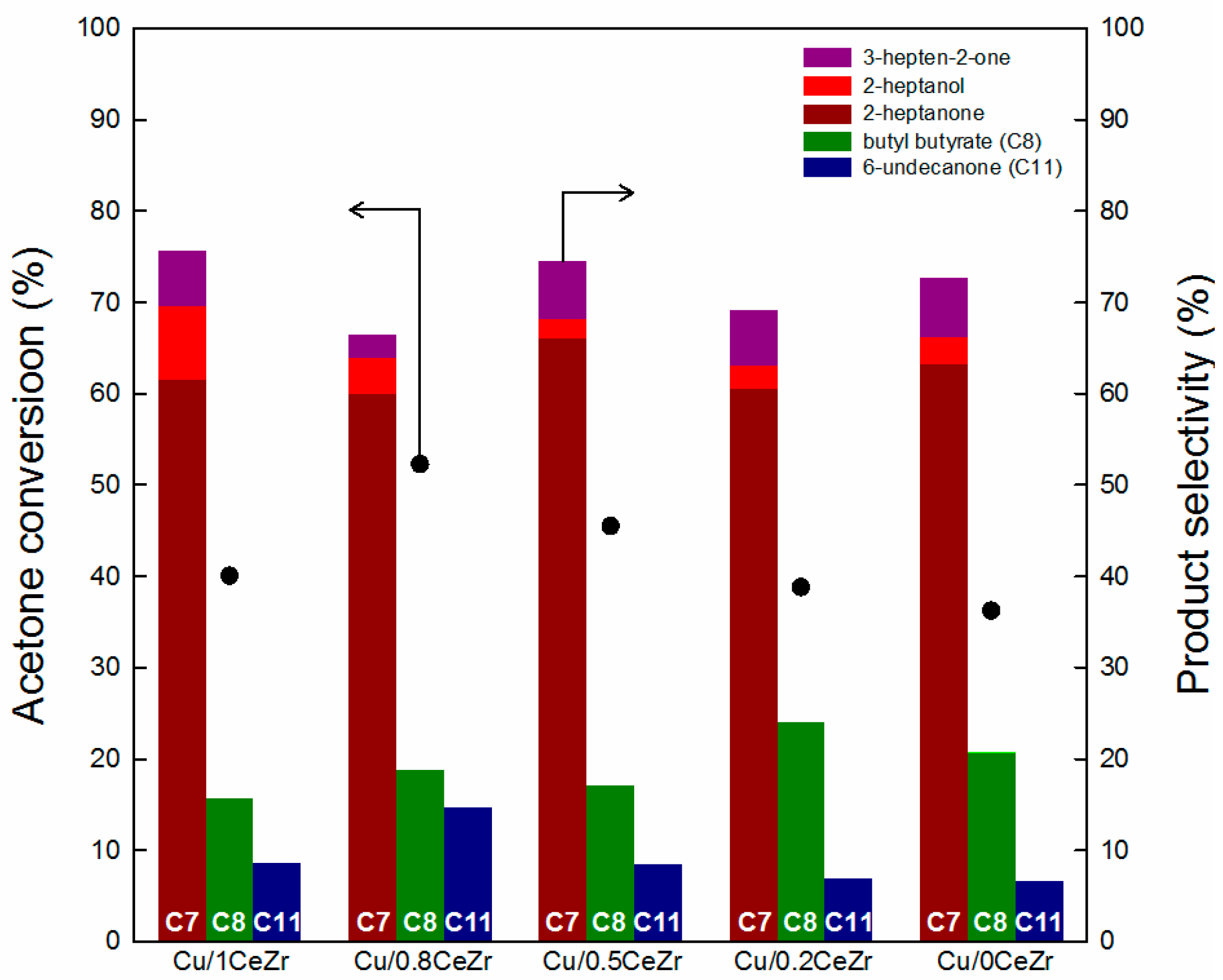 Catalysts 07 00249 g004