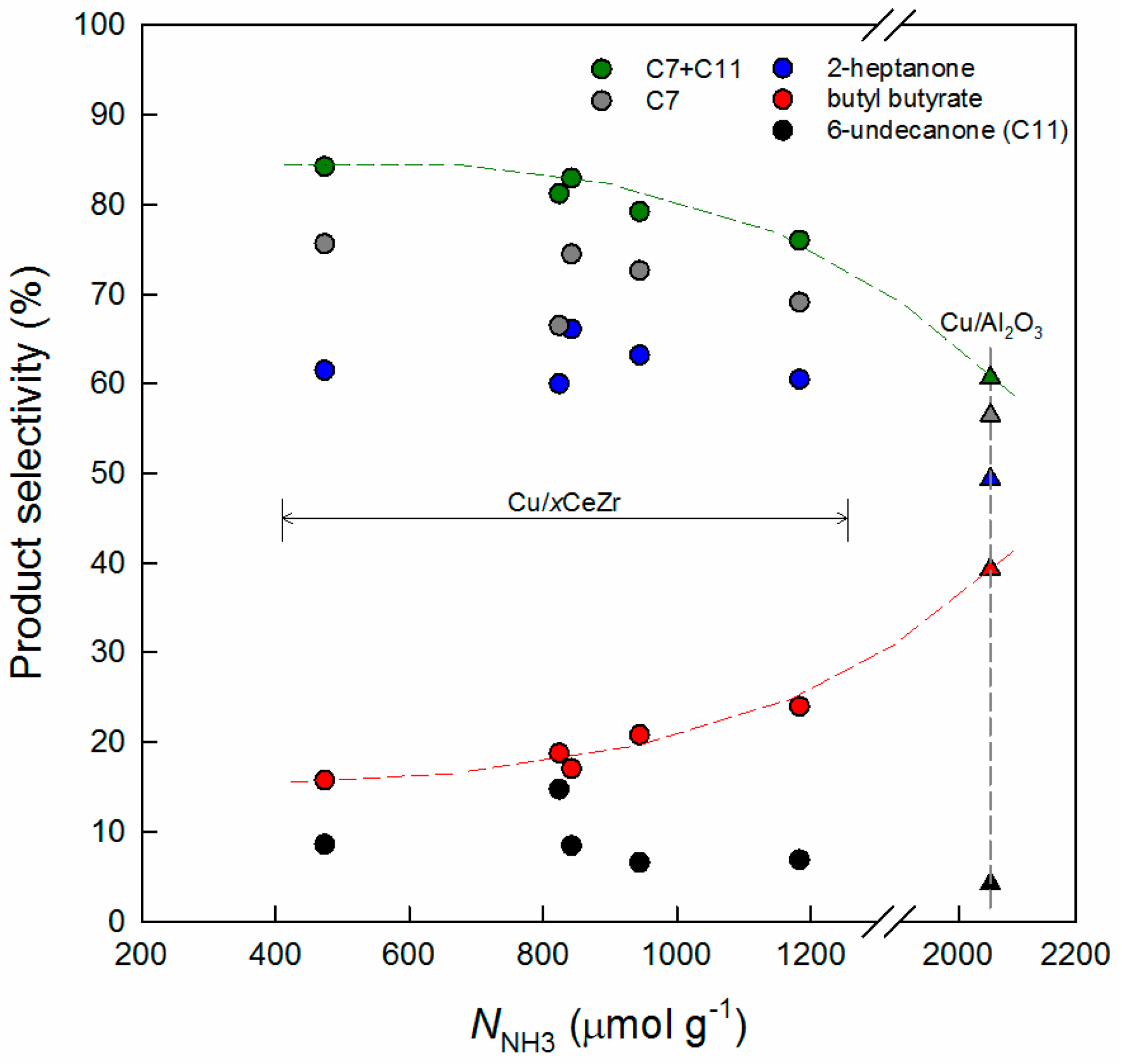 Catalysts 07 00249 g006