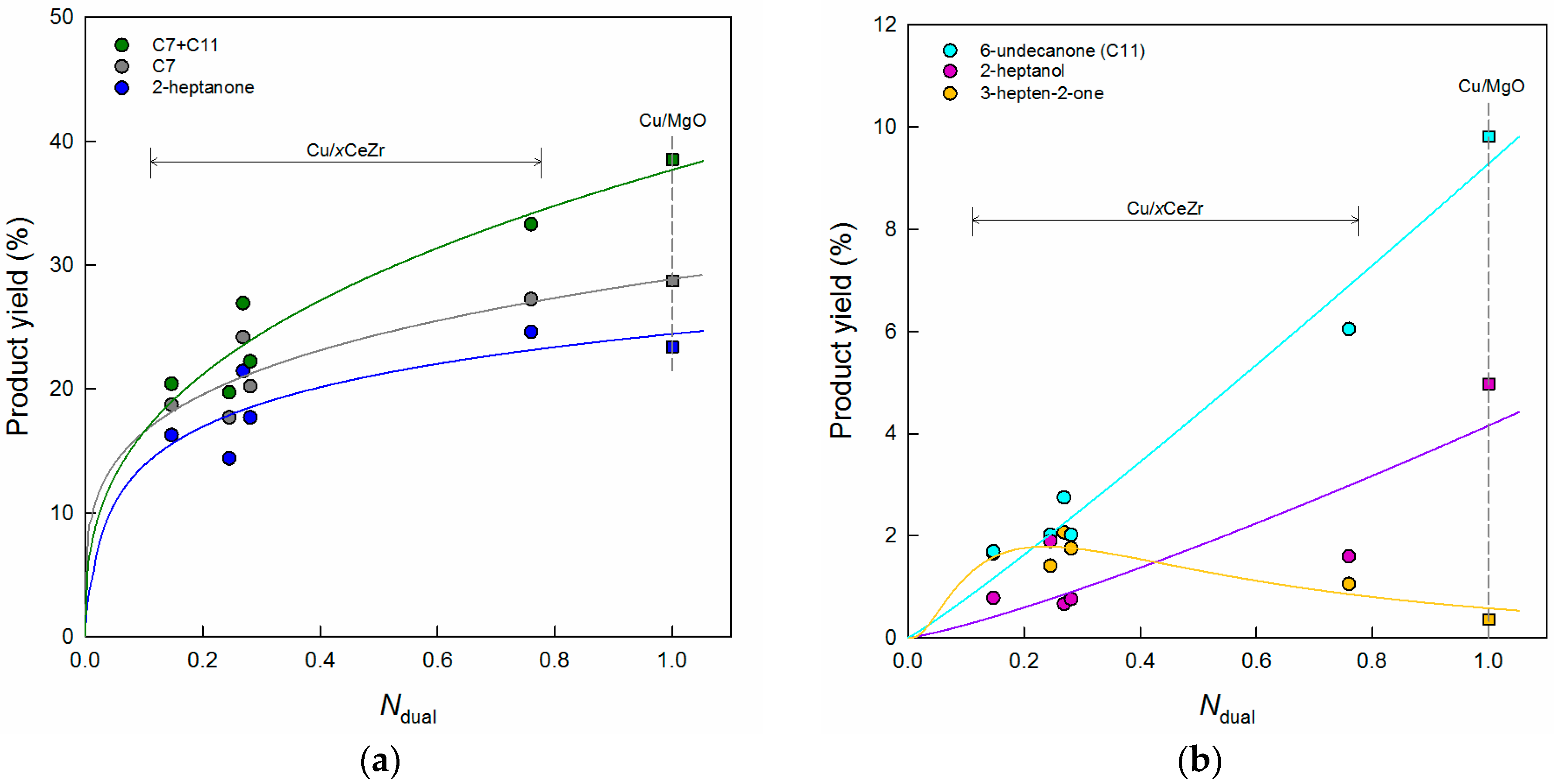 Catalysts 07 00249 g007