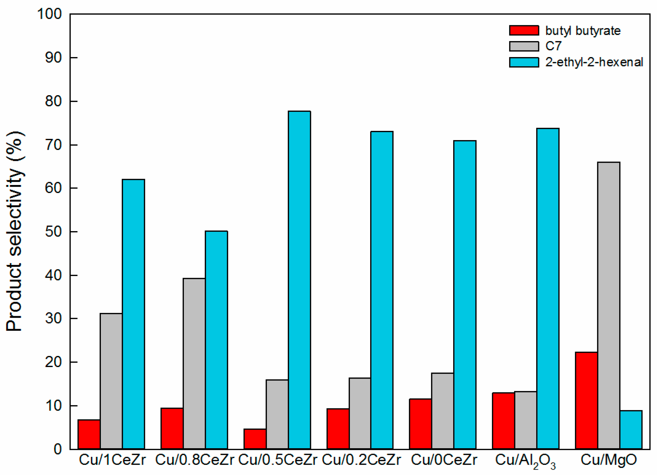 Catalysts 07 00249 g008