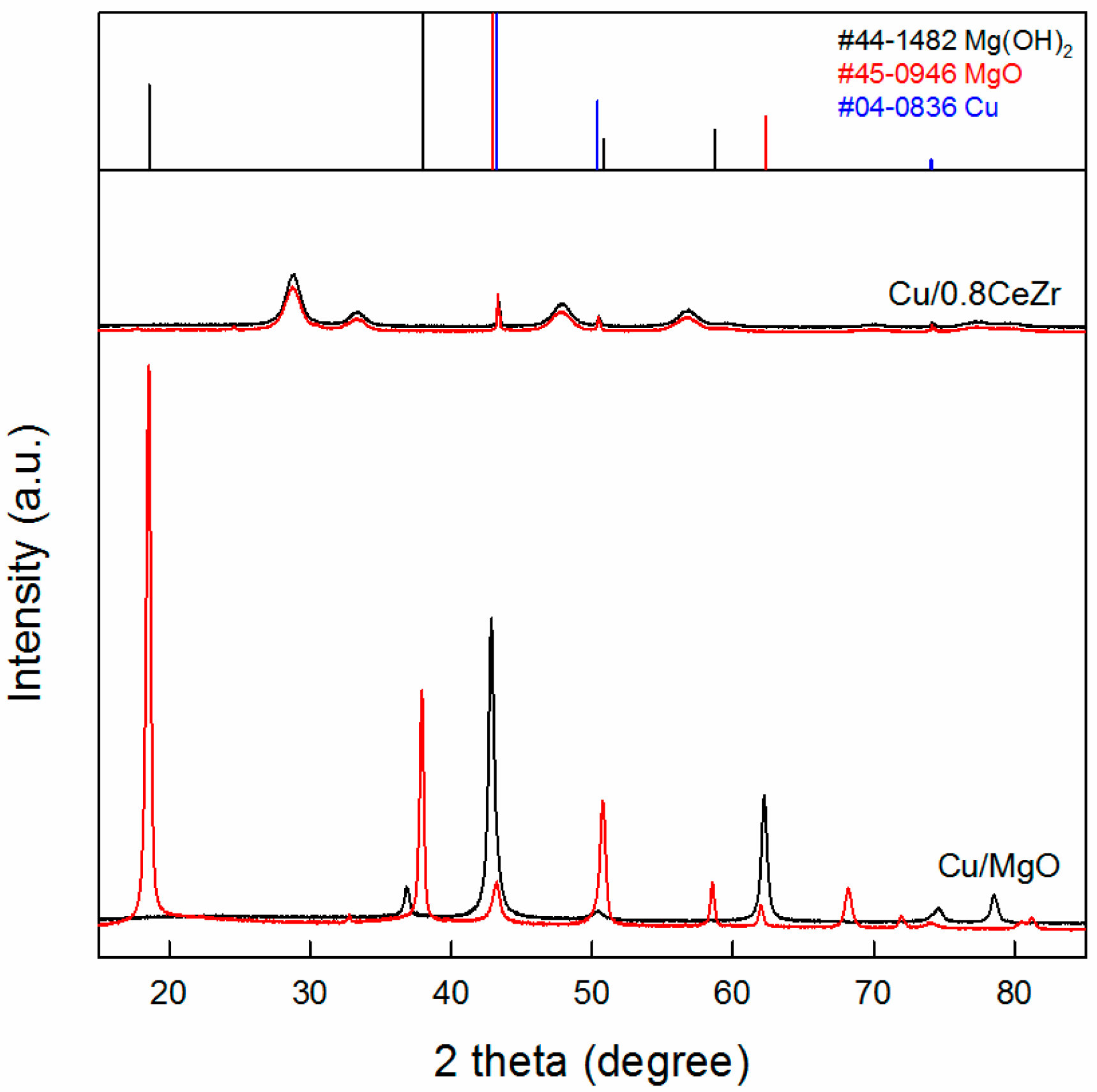 Catalysts 07 00249 g010