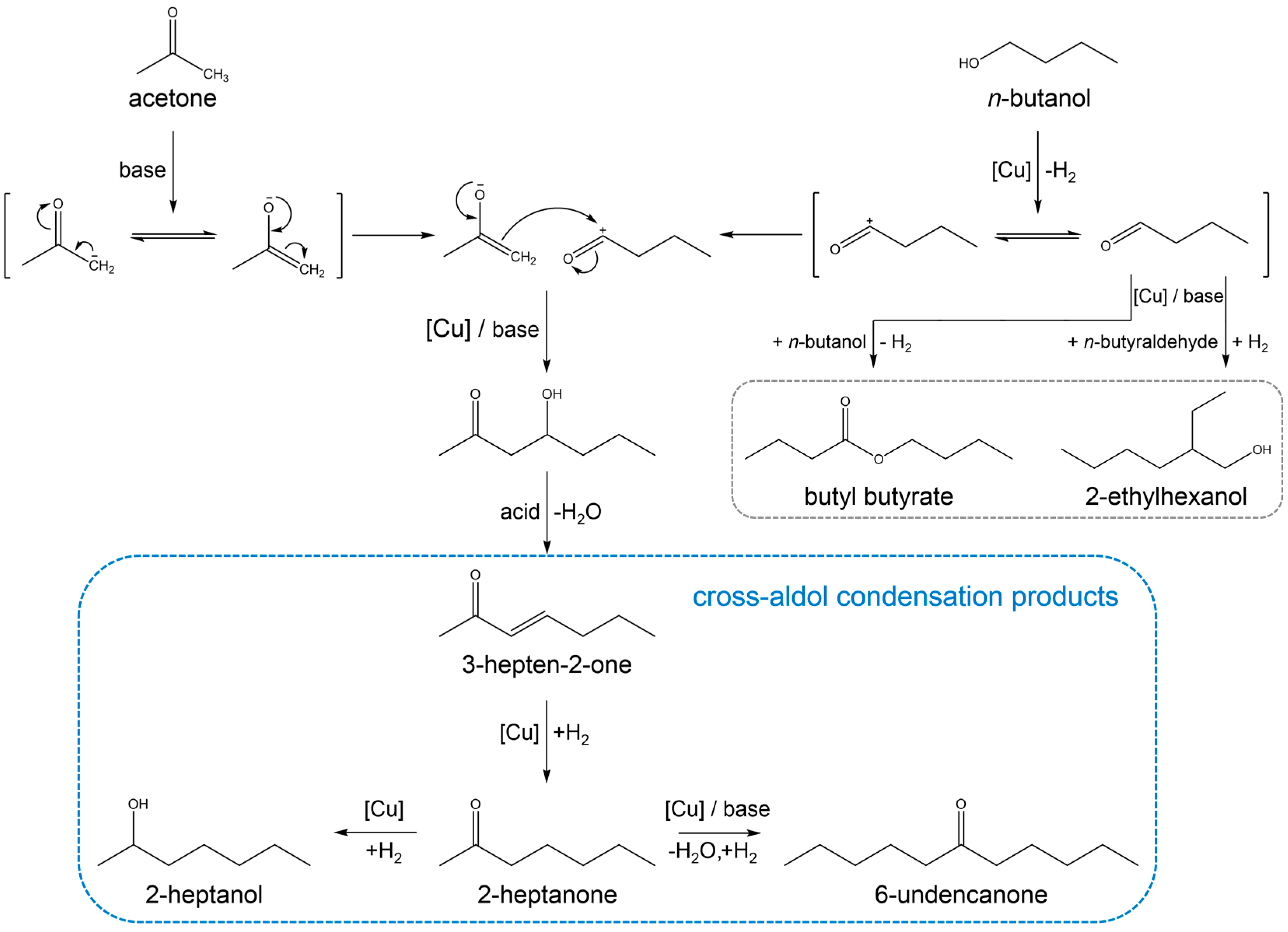 Catalysts 07 00249 sch001