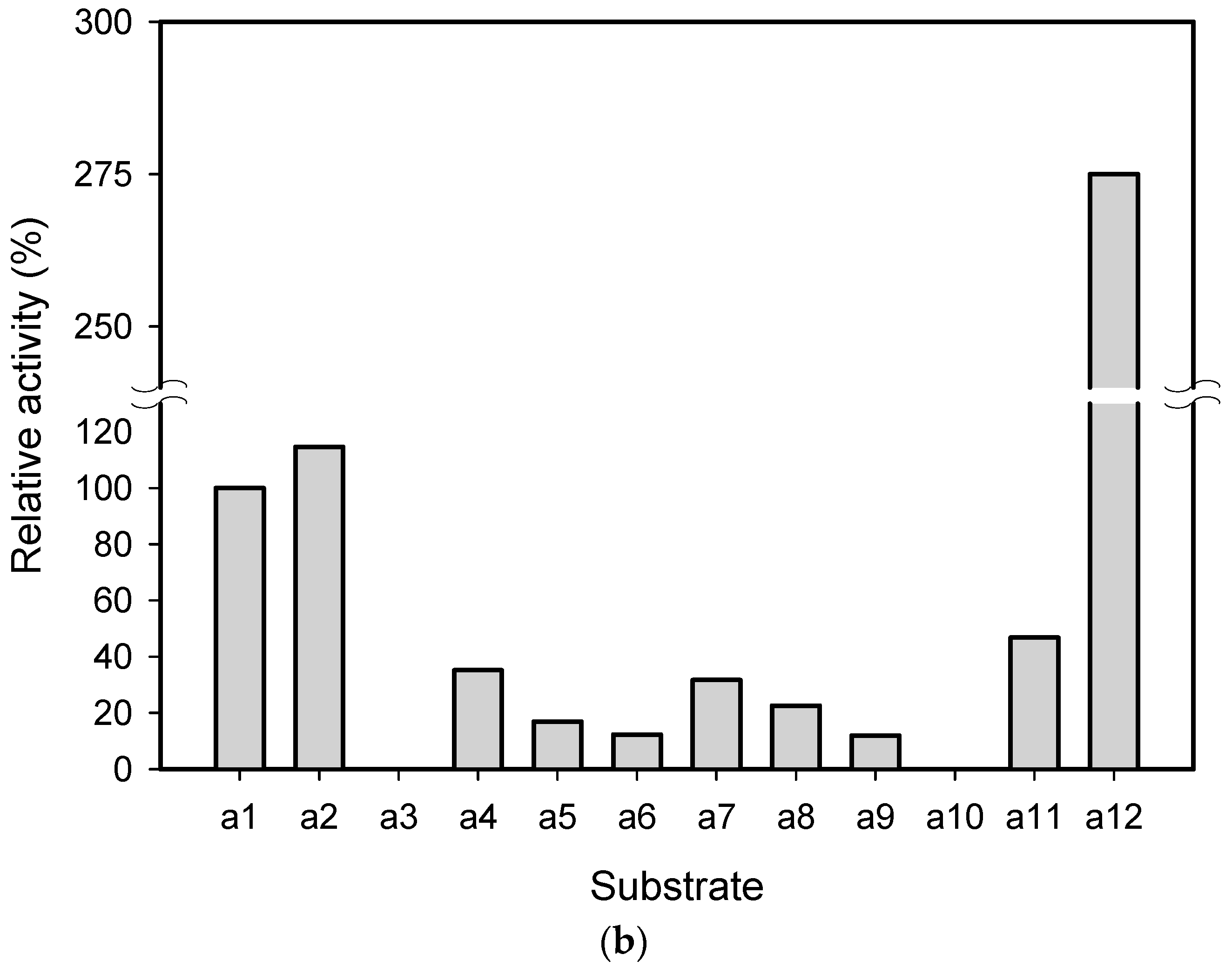 Catalysts 07 00251 g002b