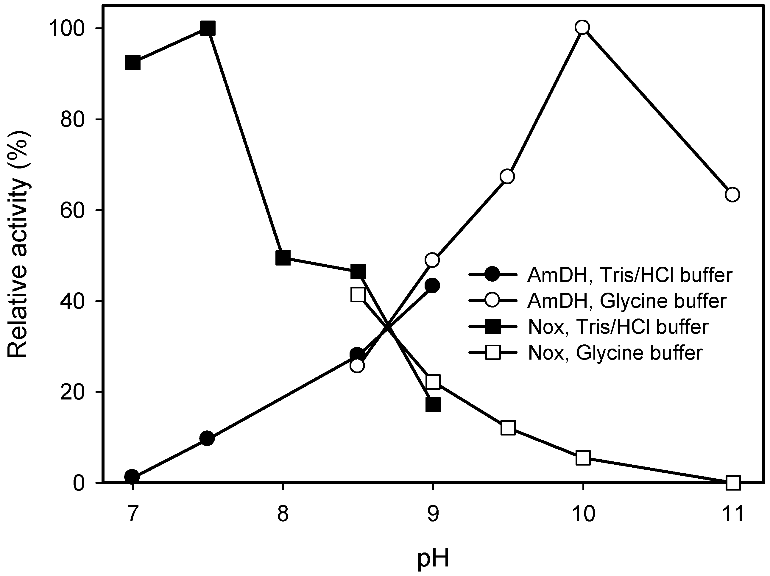 Catalysts 07 00251 g004