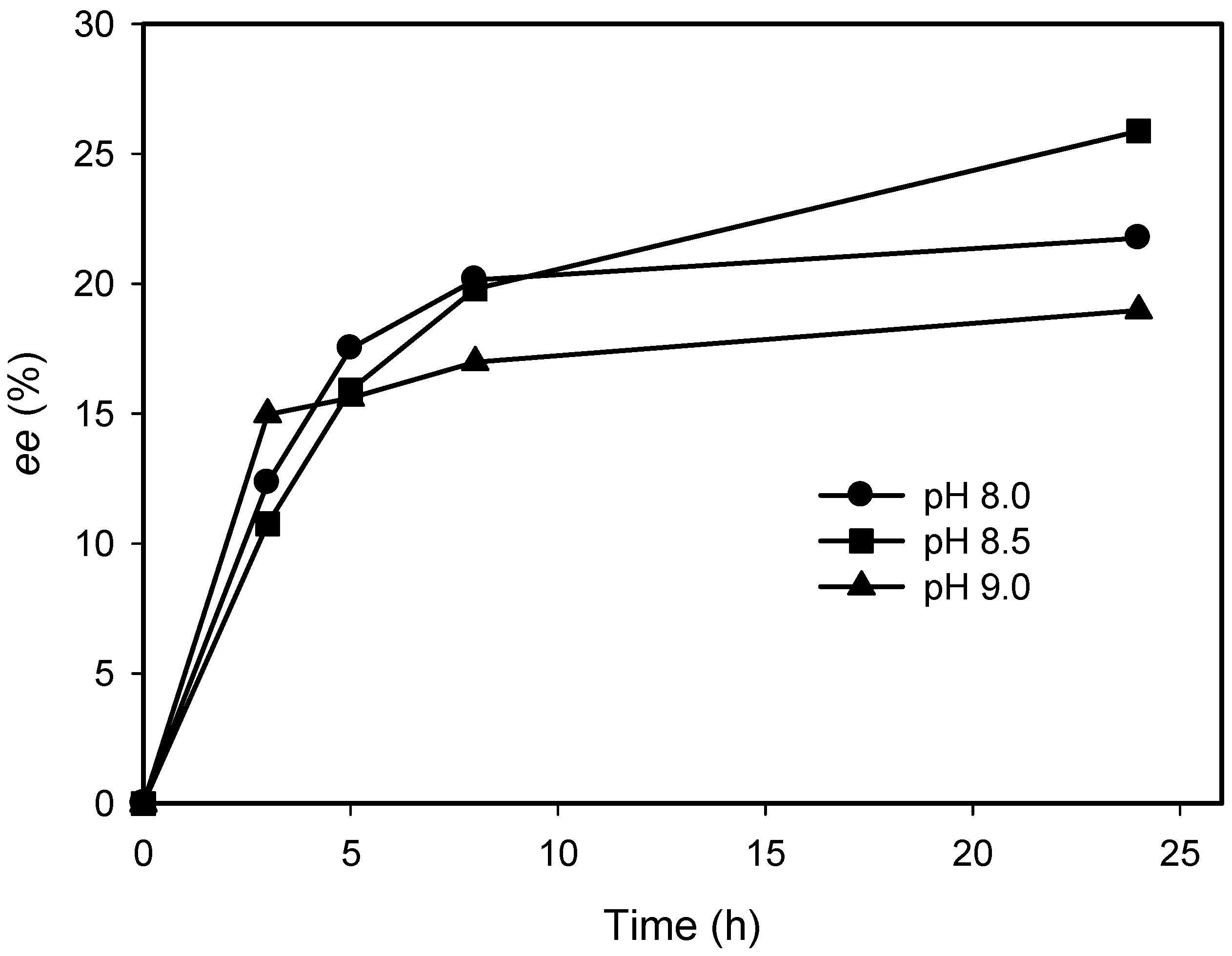 Catalysts 07 00251 g005