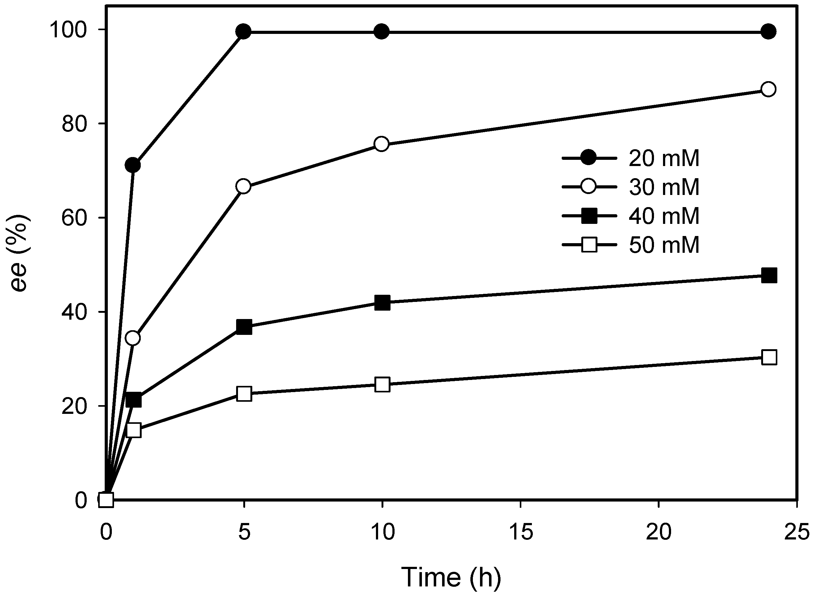 Catalysts 07 00251 g007