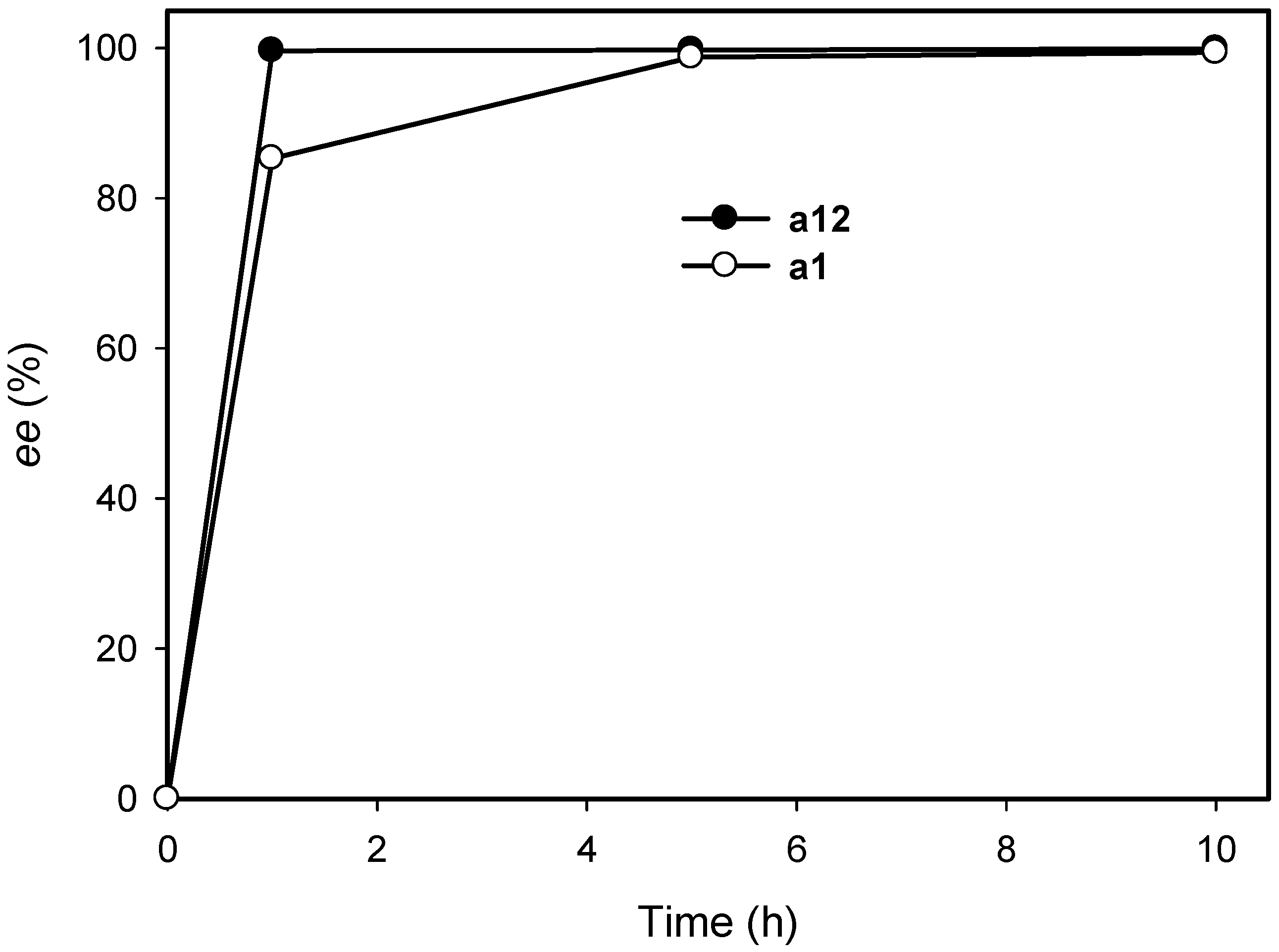 Catalysts 07 00251 g009