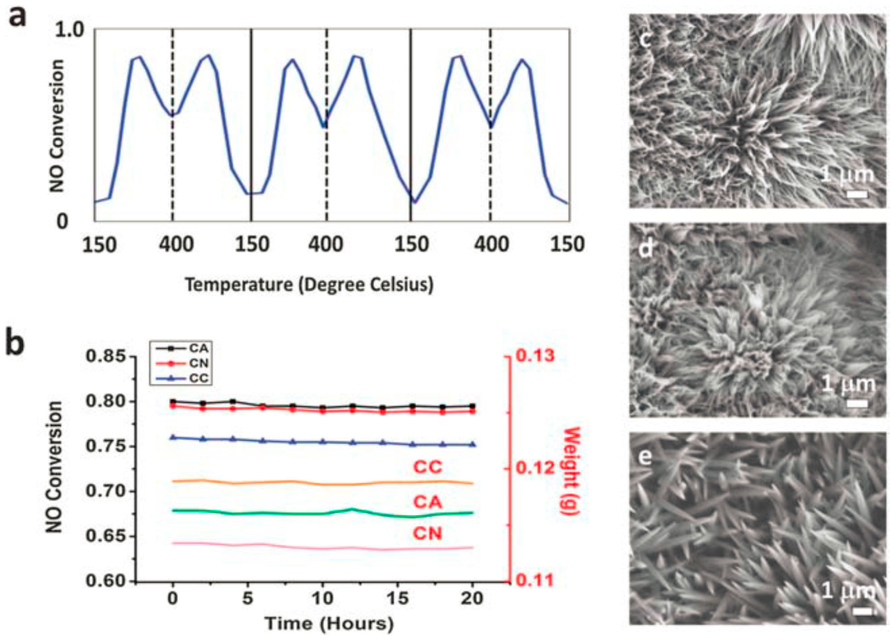 Catalysts 07 00253 g015