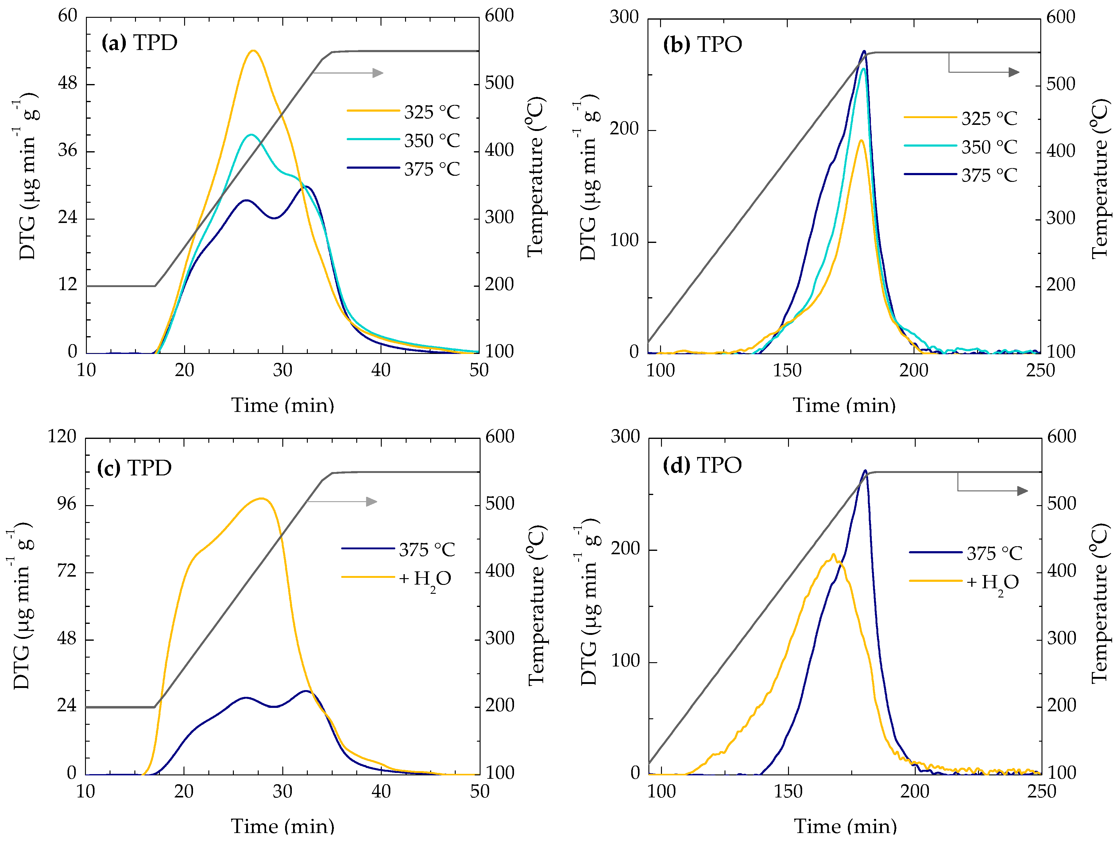 Catalysts 07 00254 g003
