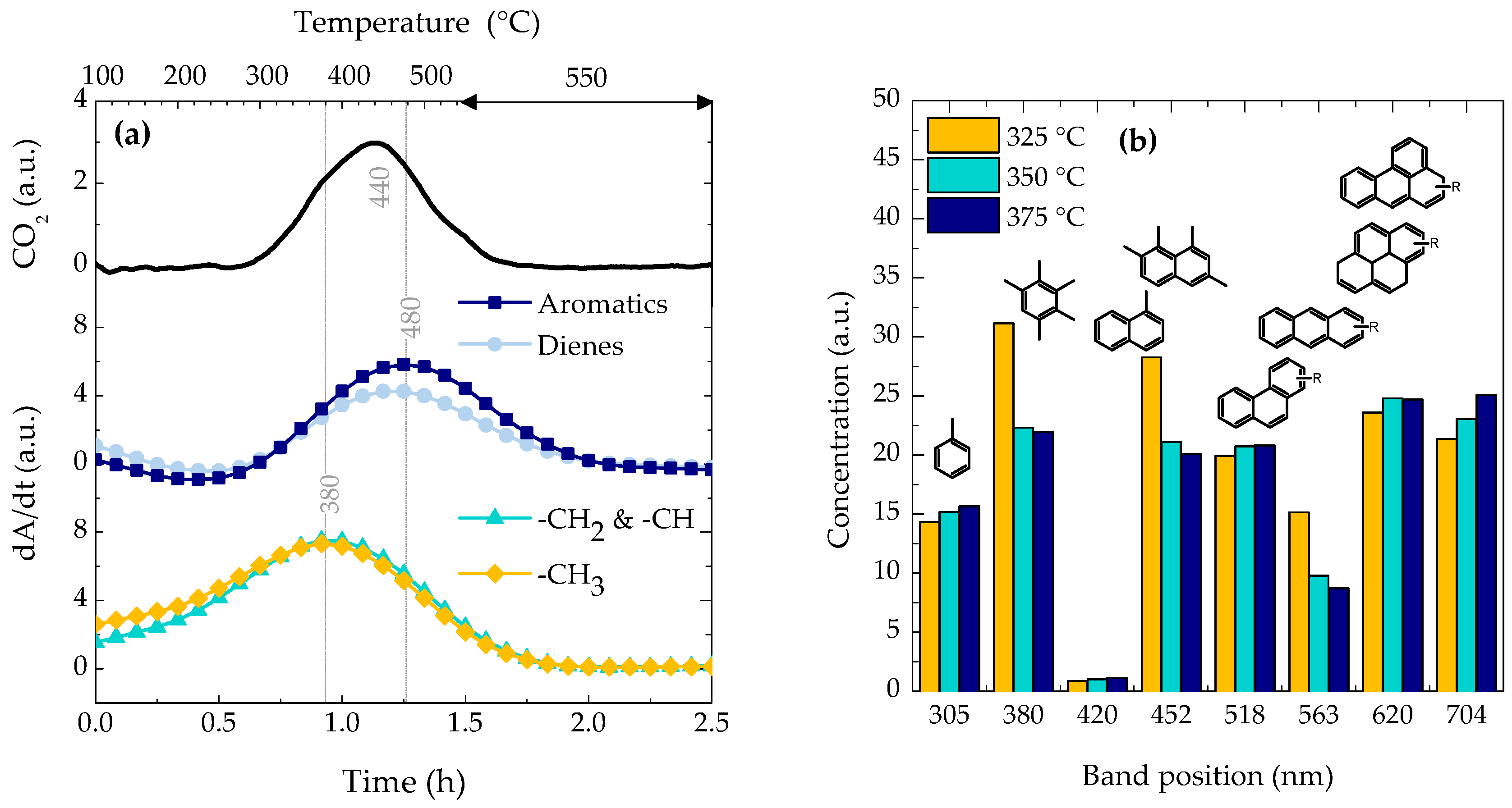 Catalysts 07 00254 g004