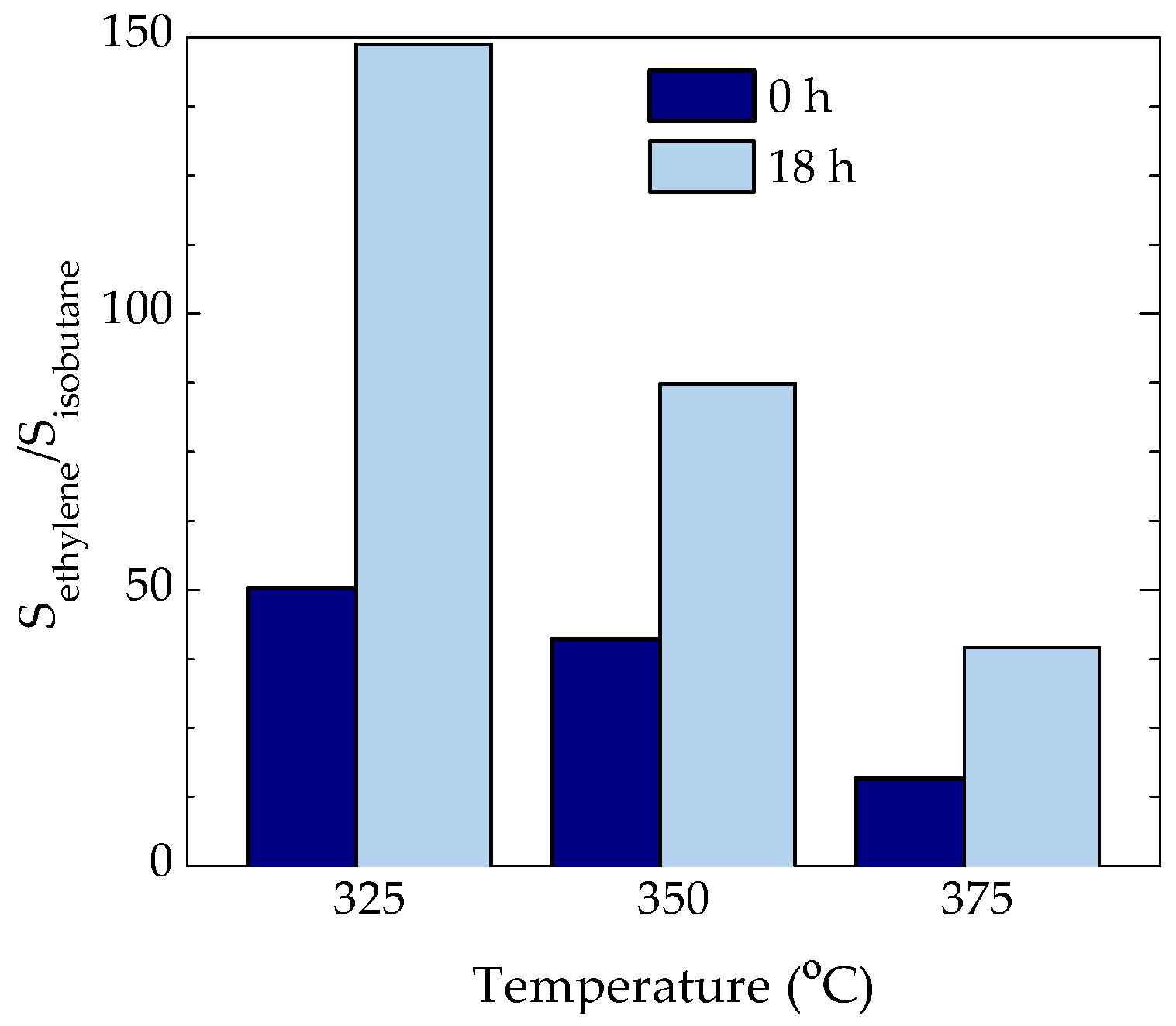 Catalysts 07 00254 g005