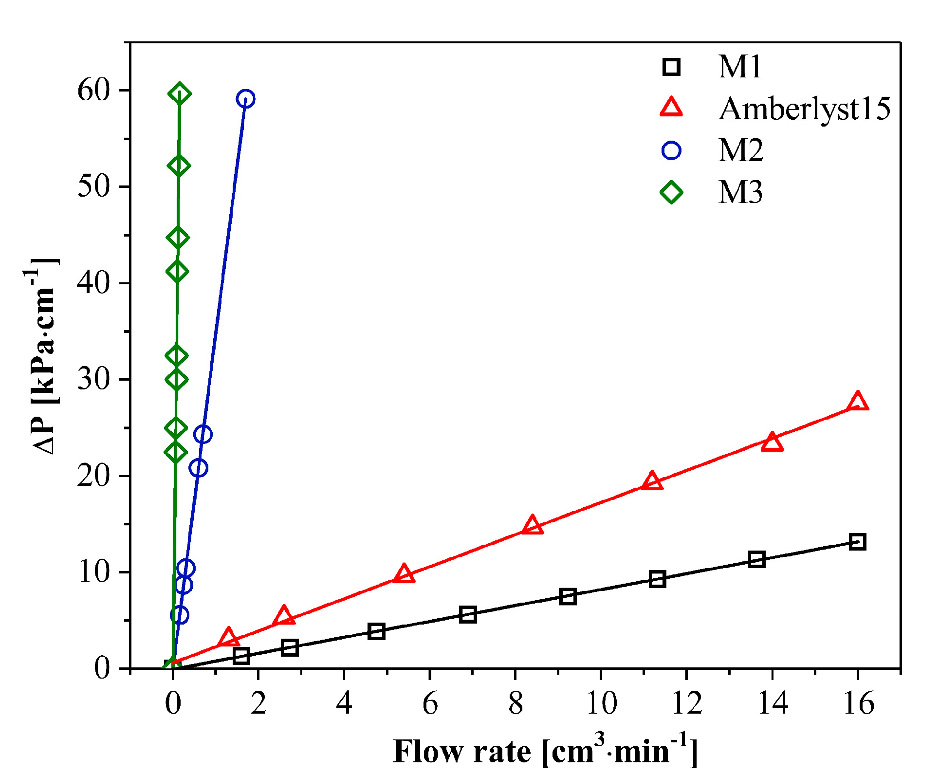 Catalysts 07 00255 g005