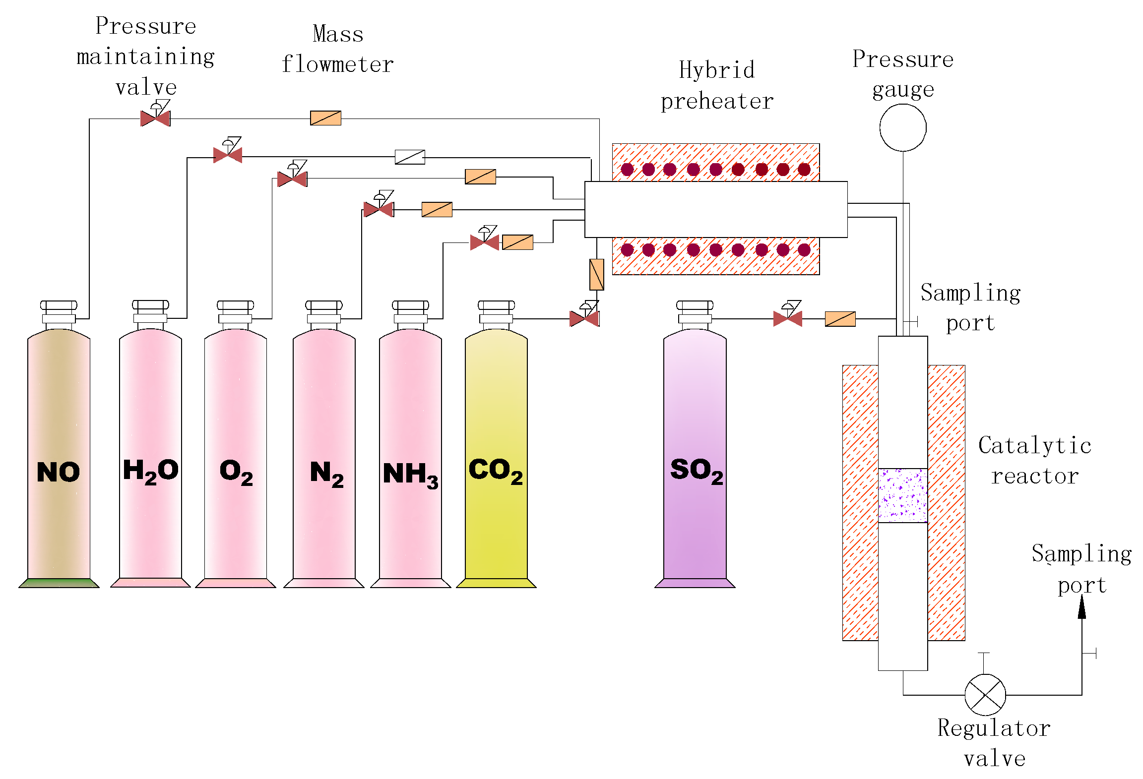 Catalysts 07 00258 g002