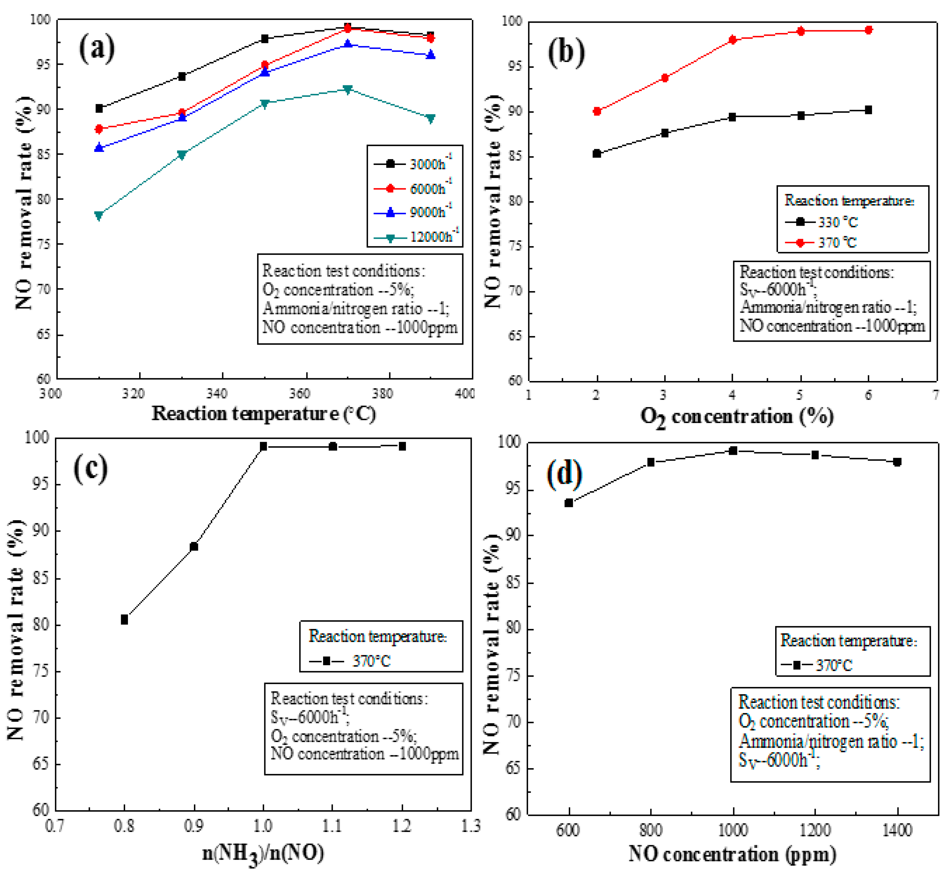 Catalysts 07 00258 g005
