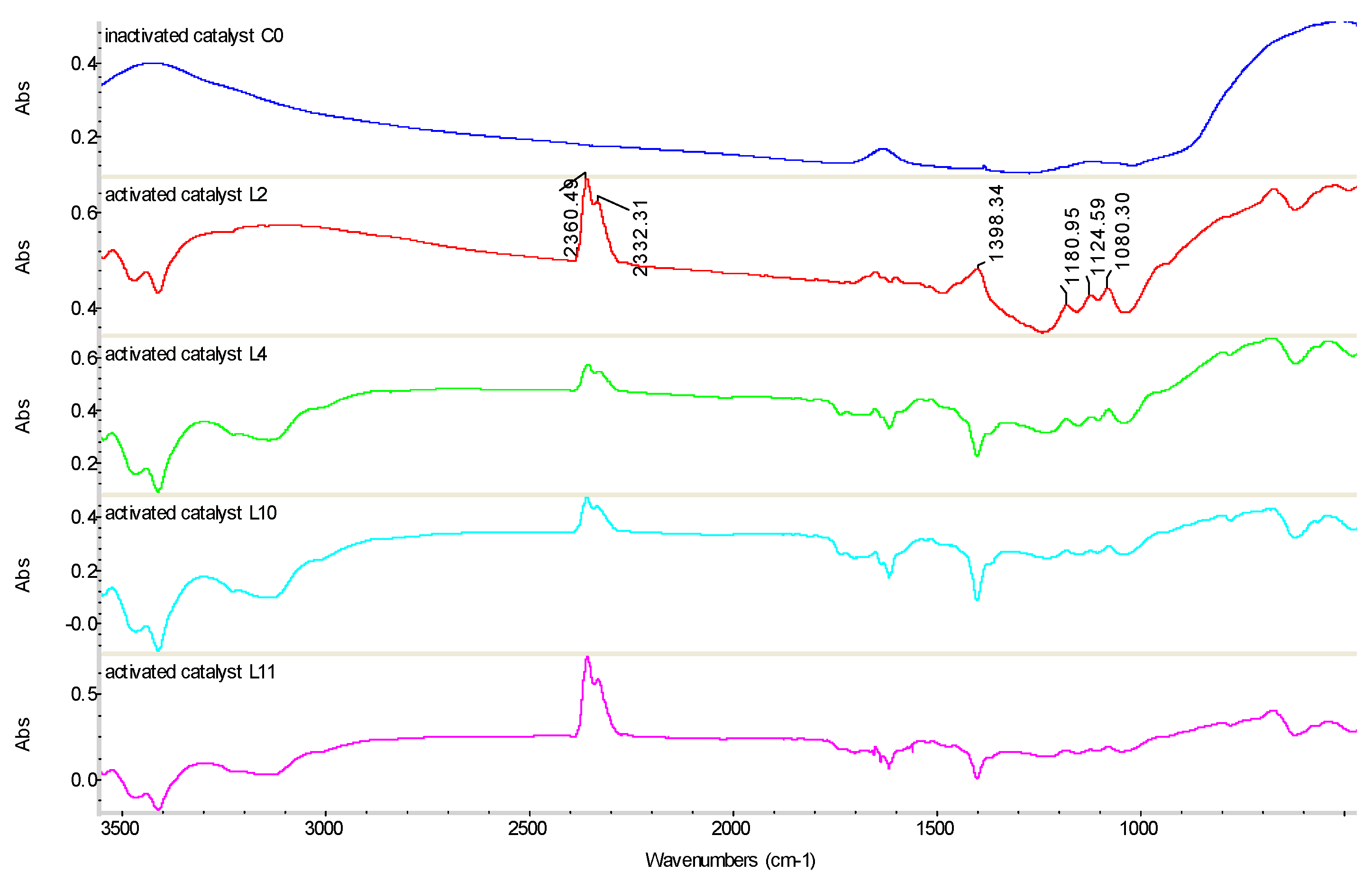 Catalysts 07 00258 g007