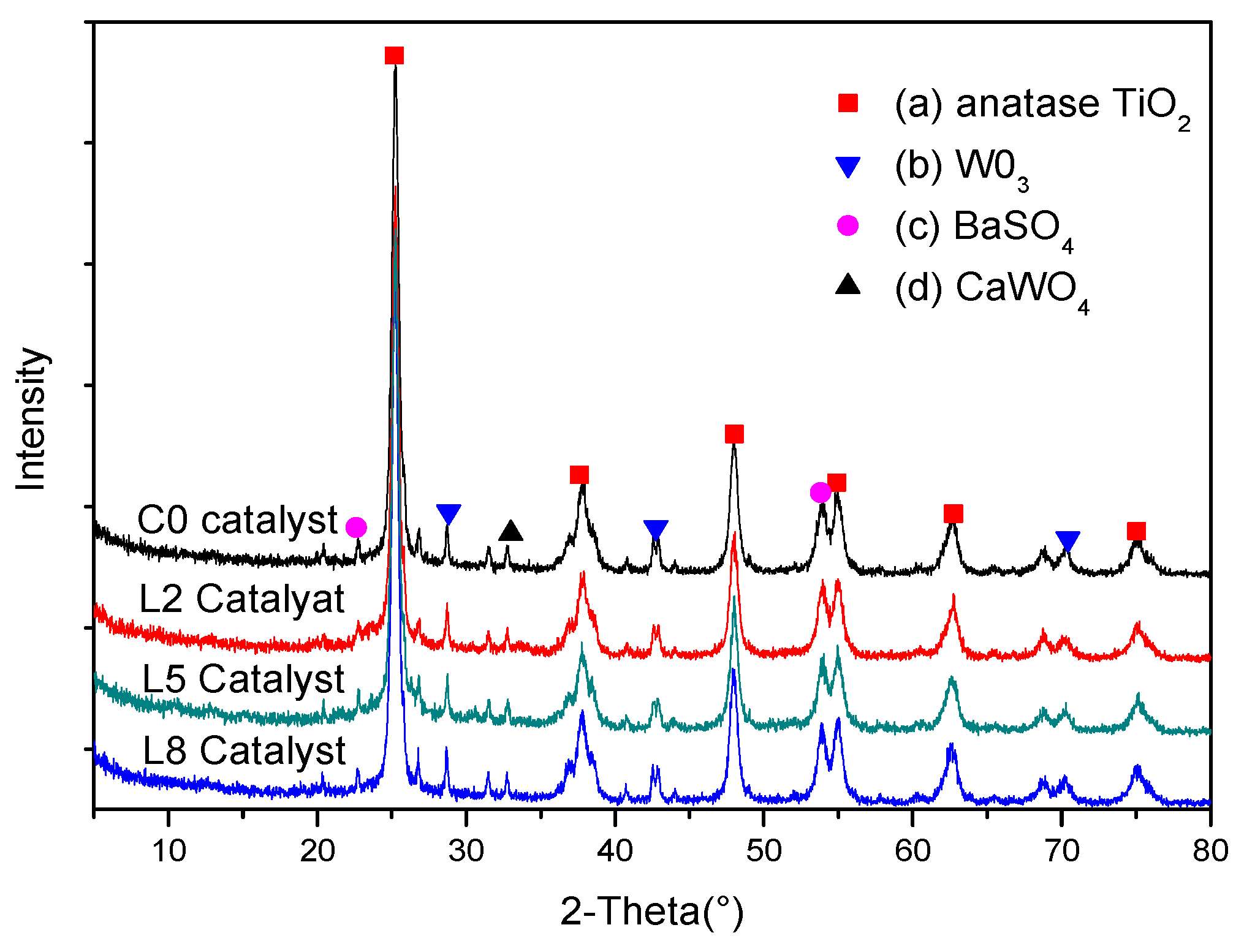 Catalysts 07 00258 g008