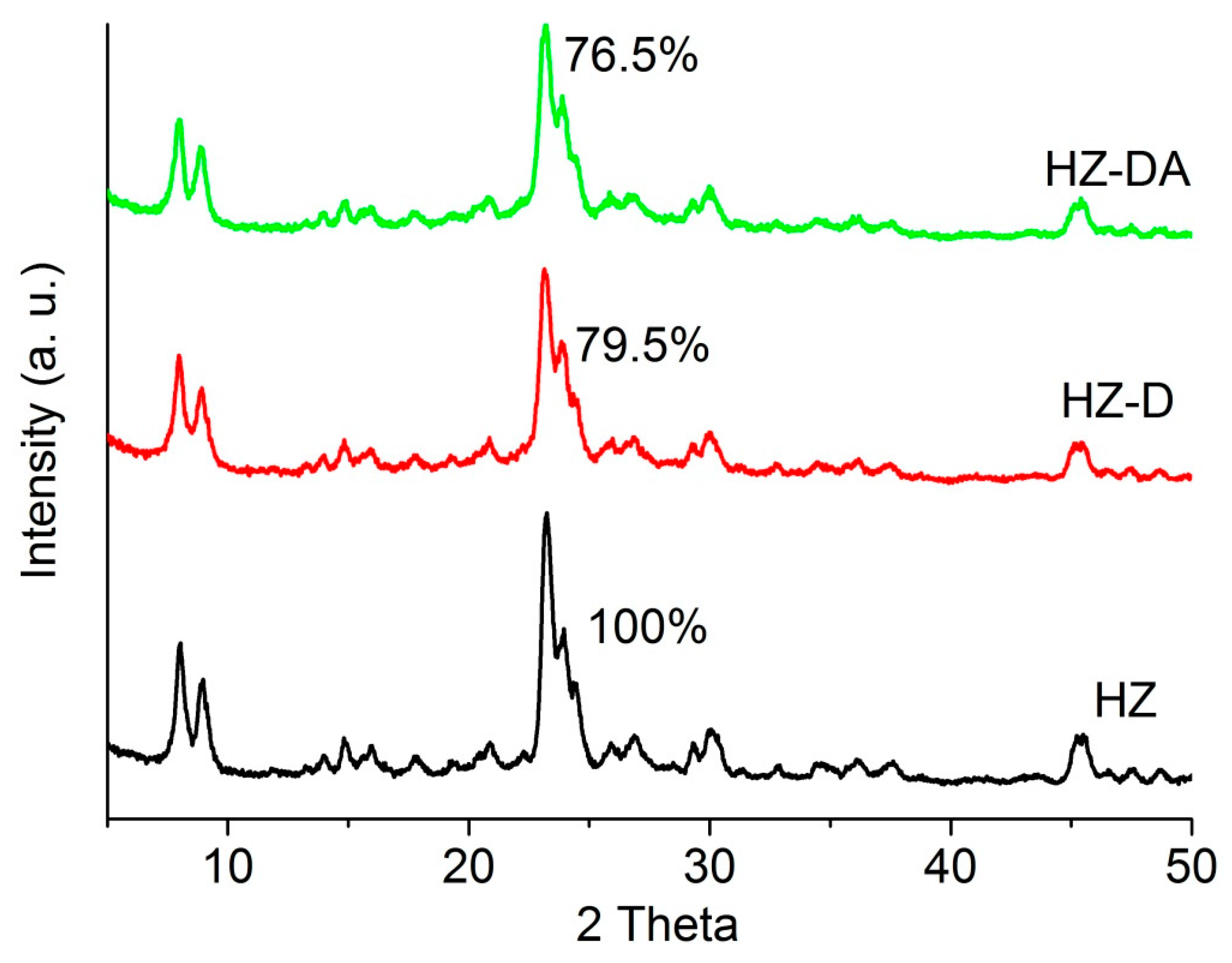 Catalysts 07 00259 g003