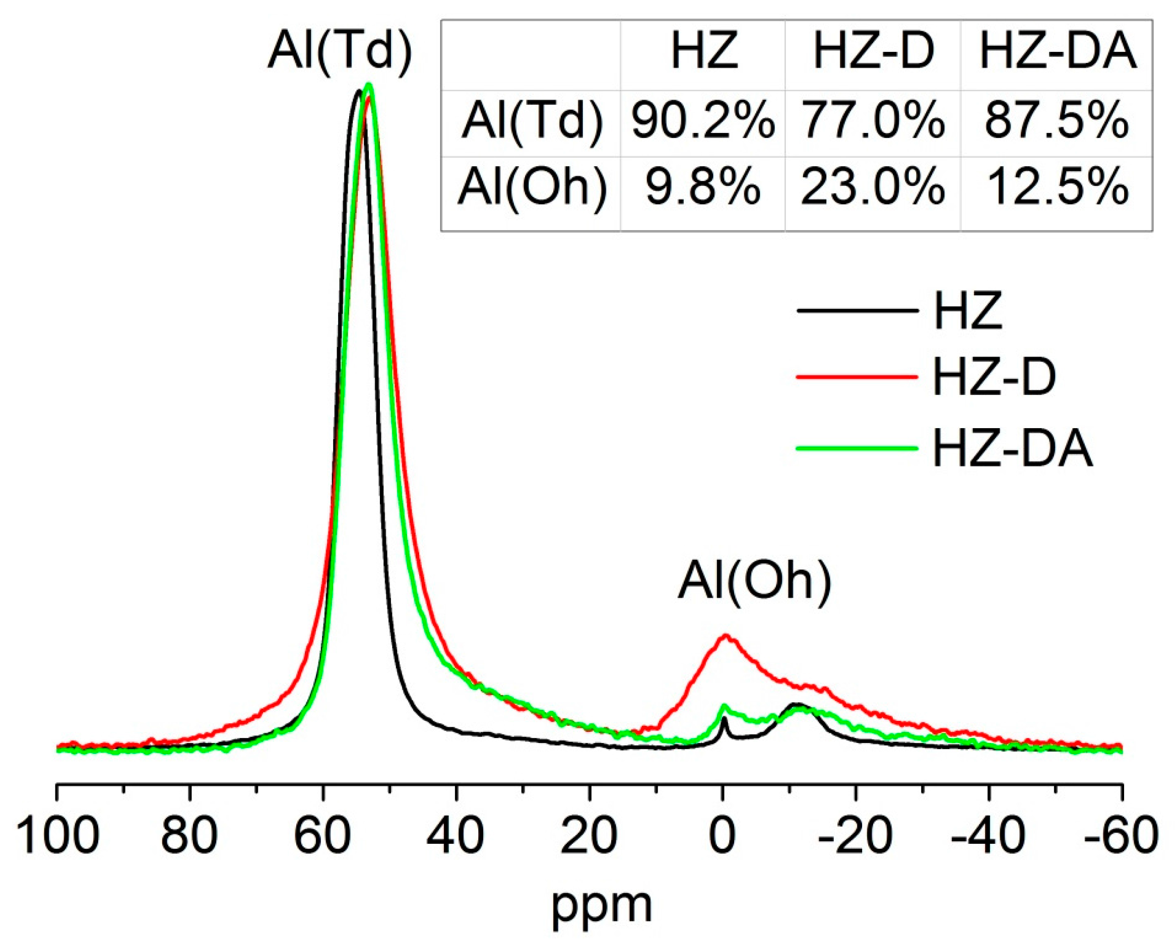 Catalysts 07 00259 g004