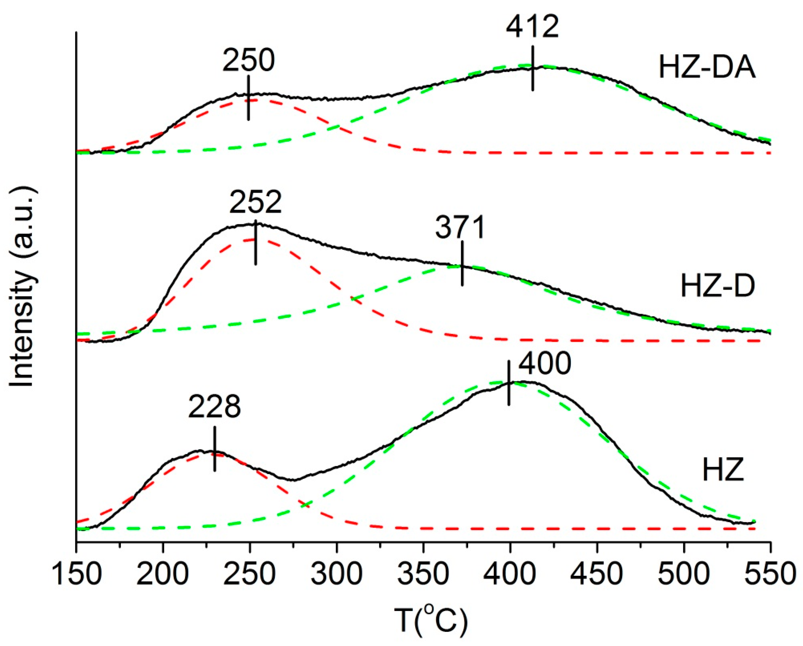 Catalysts 07 00259 g006