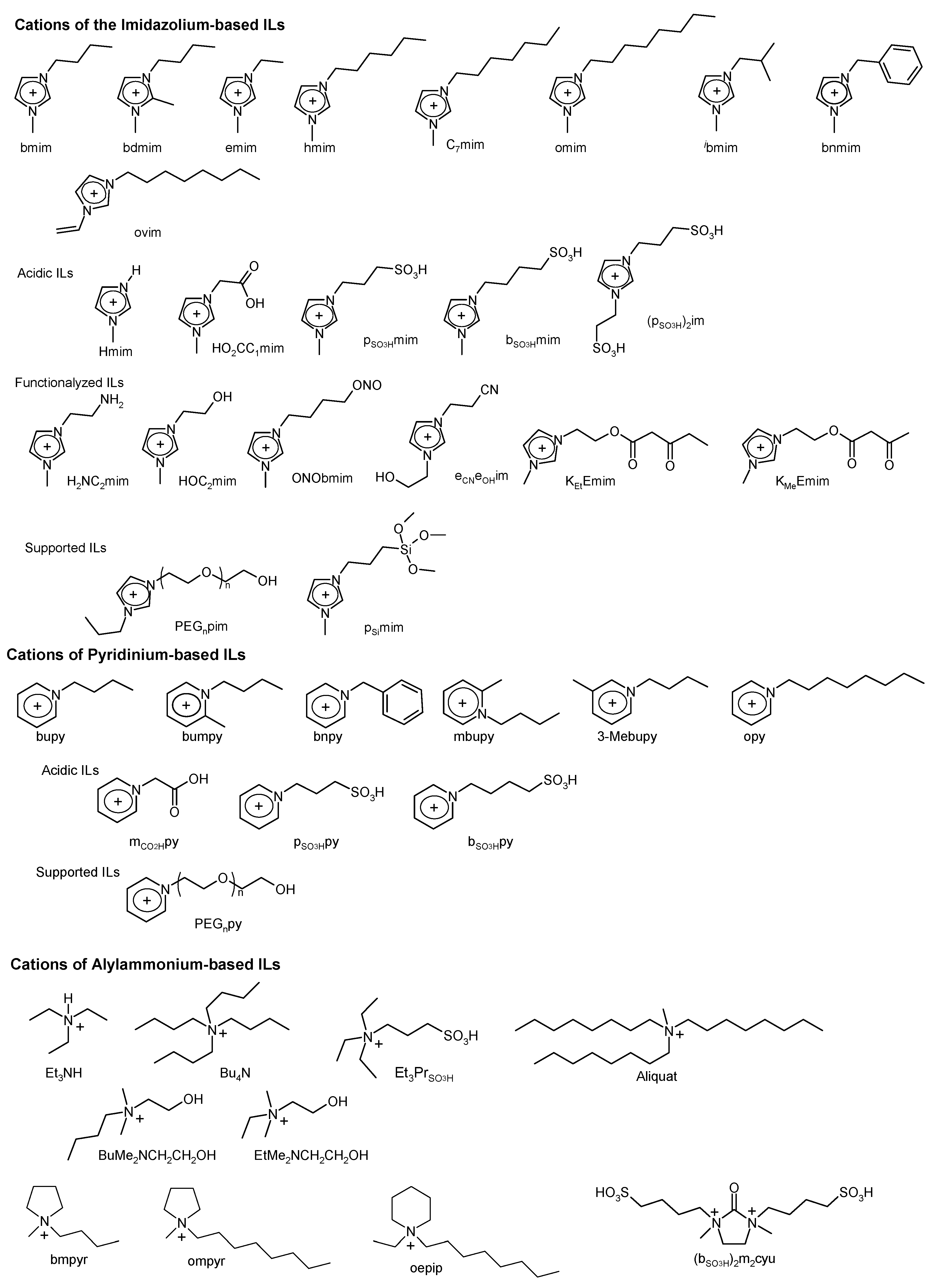 Catalysts 07 00261 g001