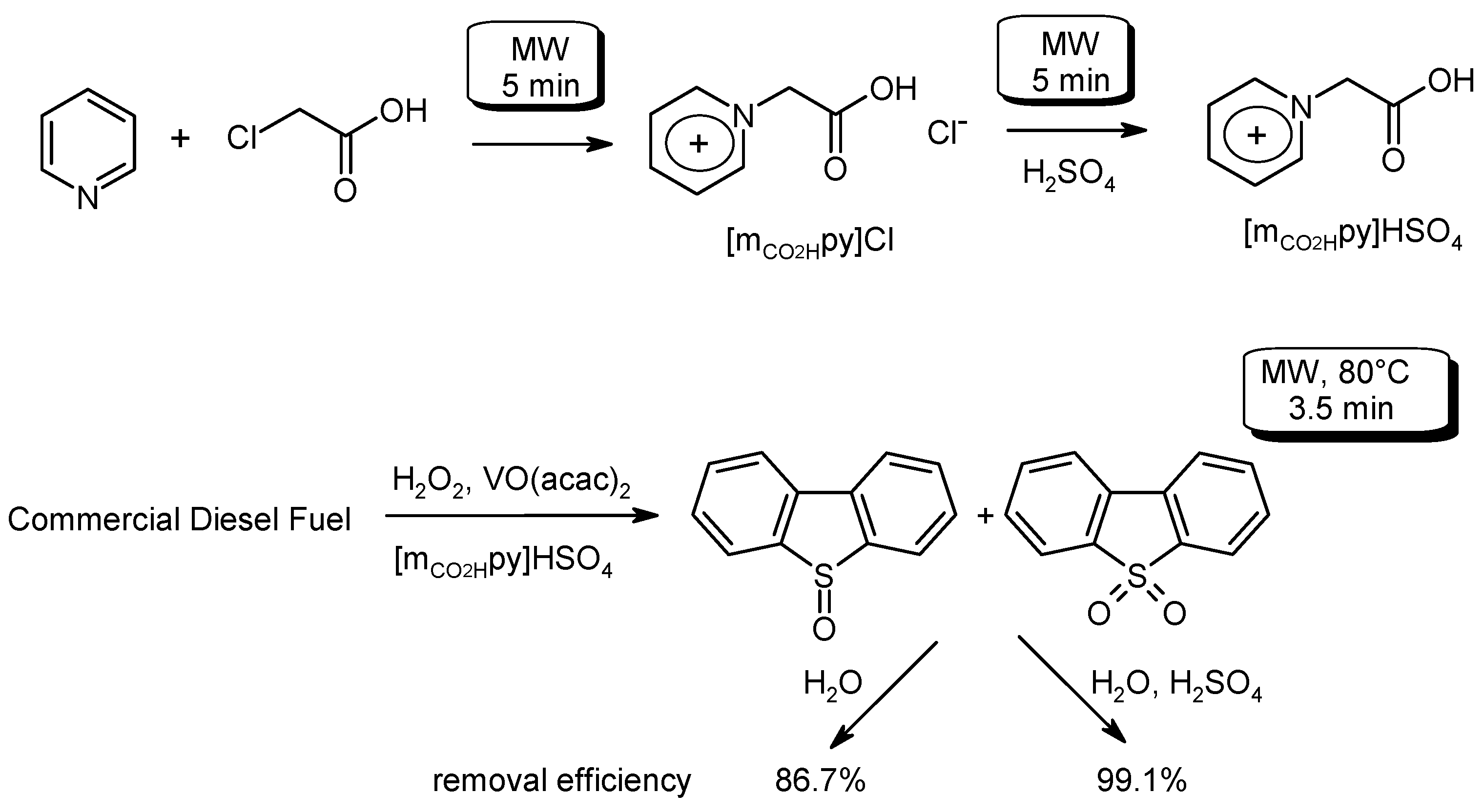 Catalysts 07 00261 sch011