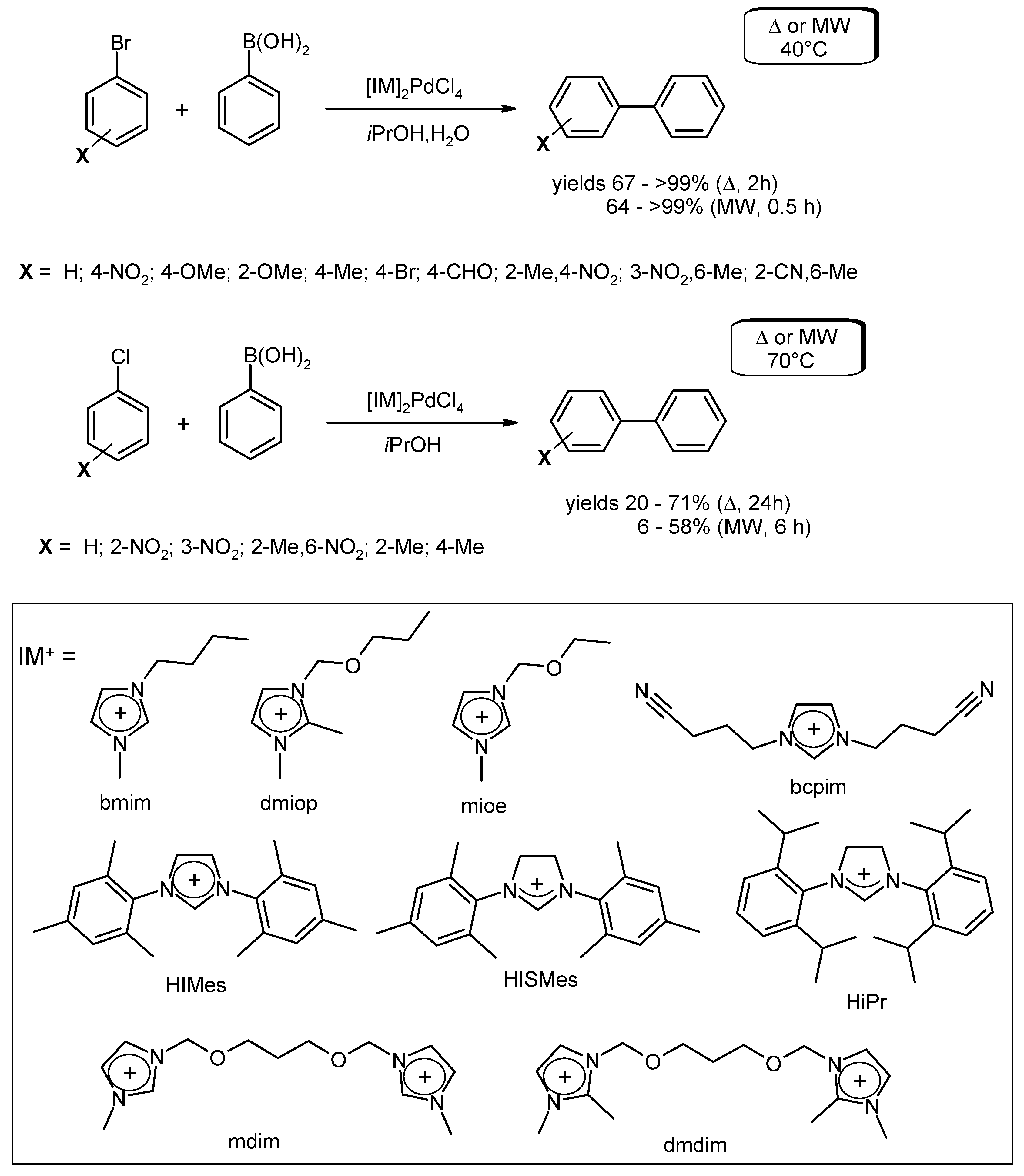 Catalysts 07 00261 sch012