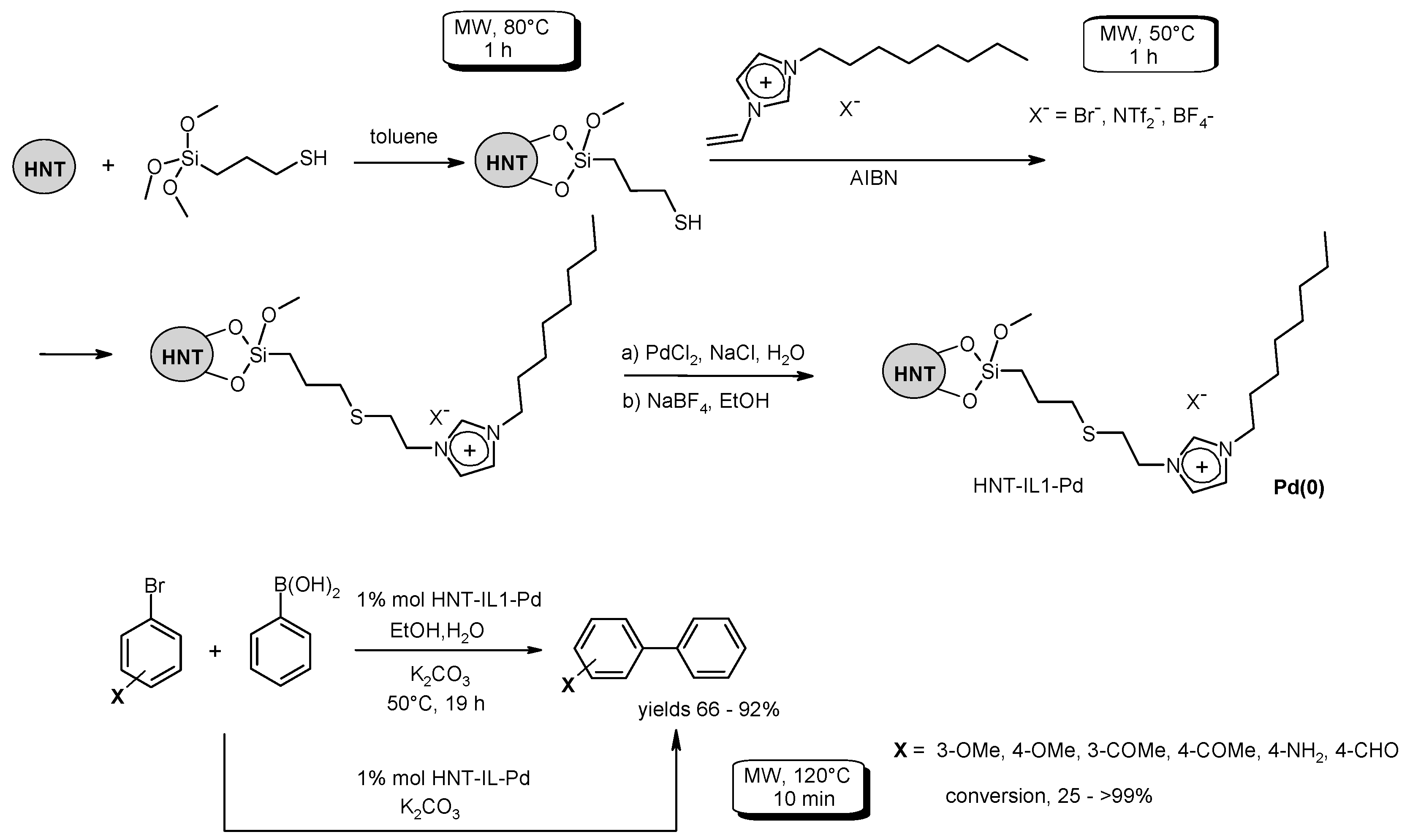 Catalysts 07 00261 sch013