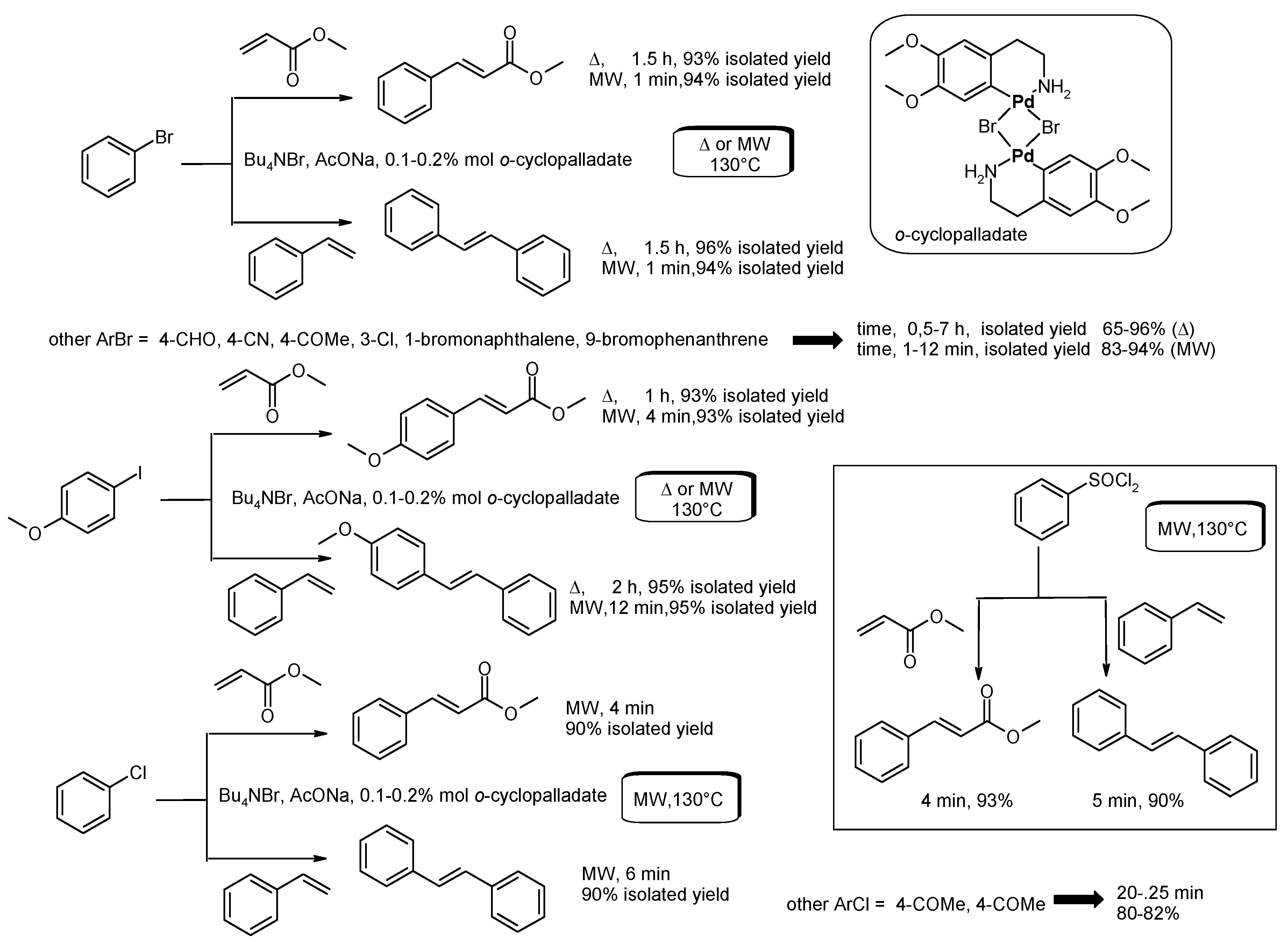 Catalysts 07 00261 sch018