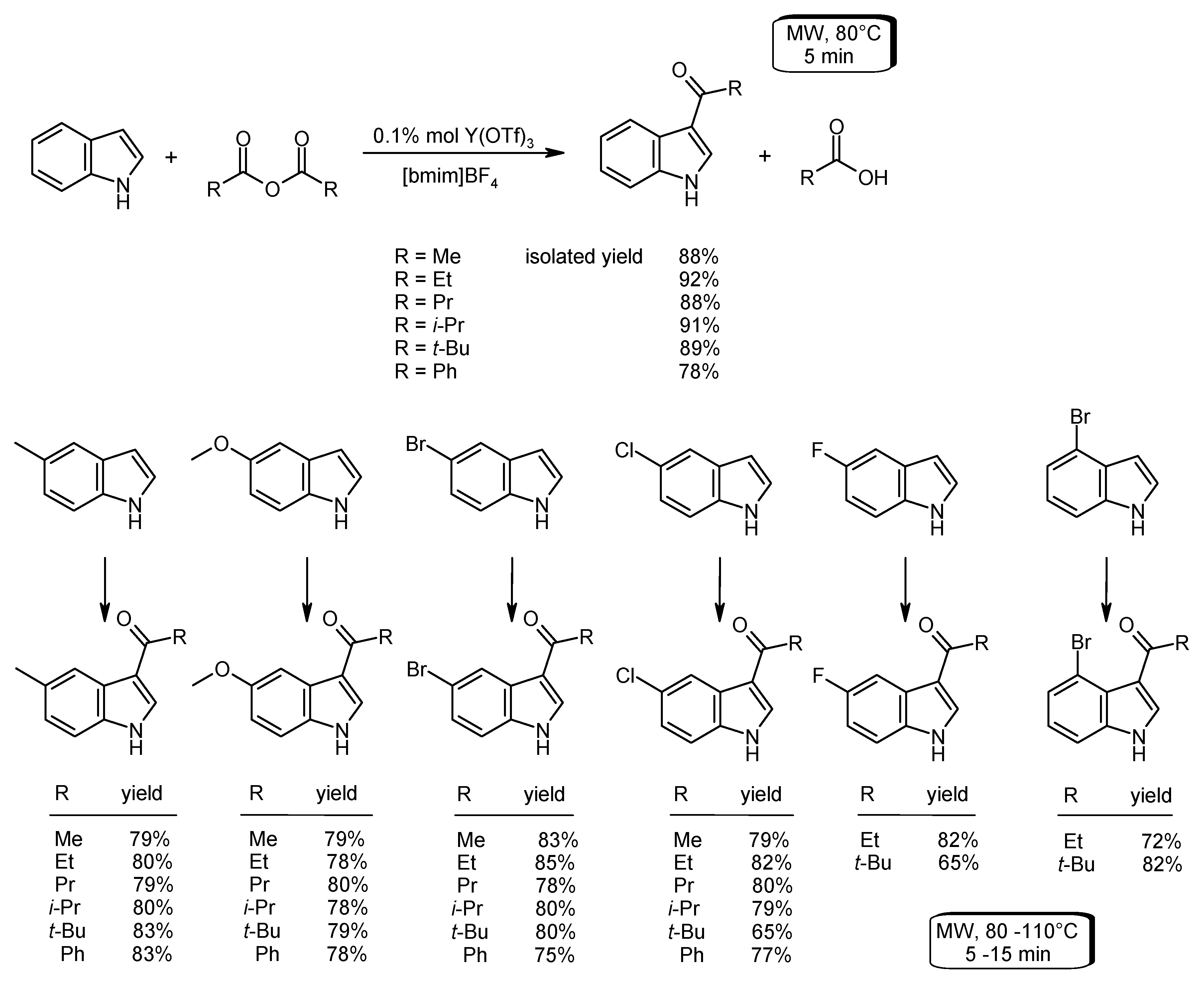 Catalysts 07 00261 sch028