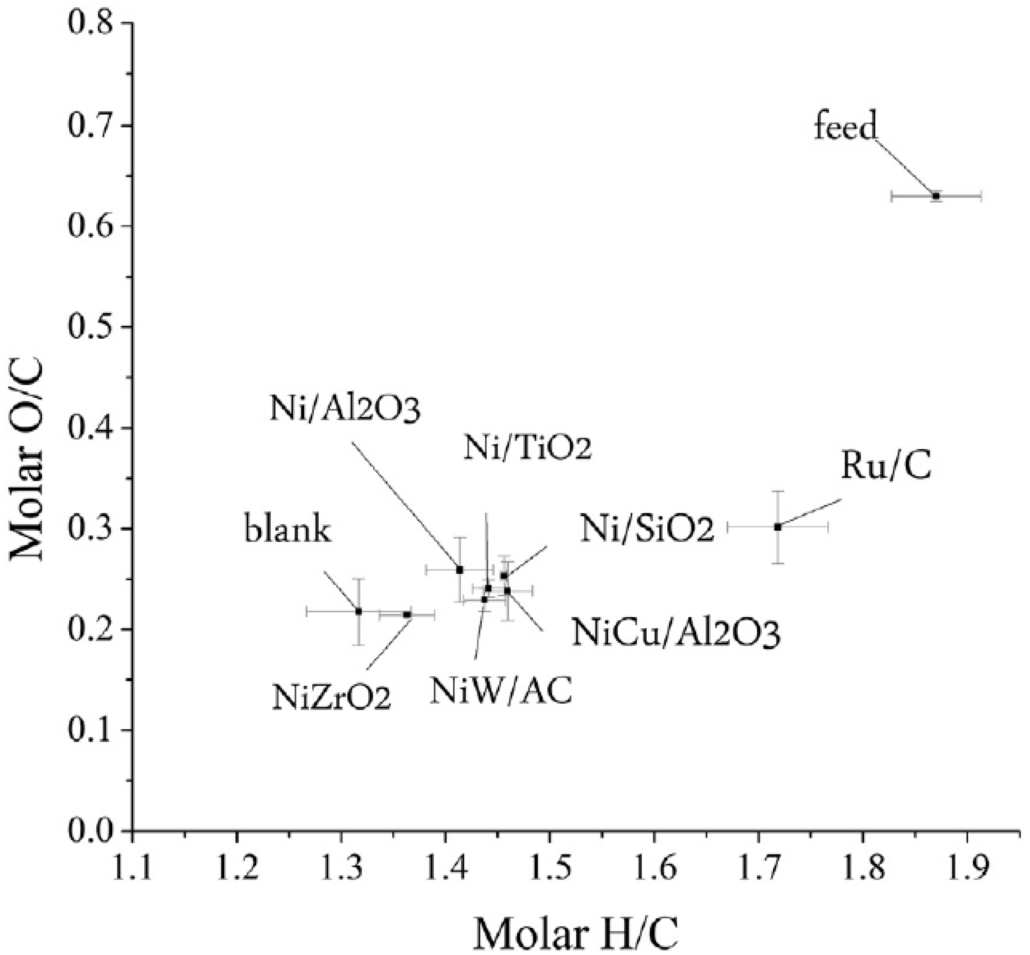 Catalysts 07 00265 g001