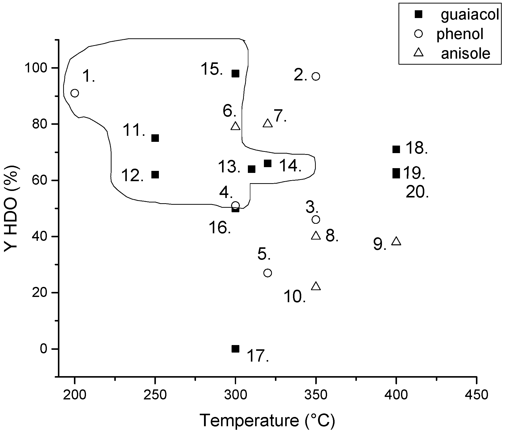 Catalysts 07 00265 g003