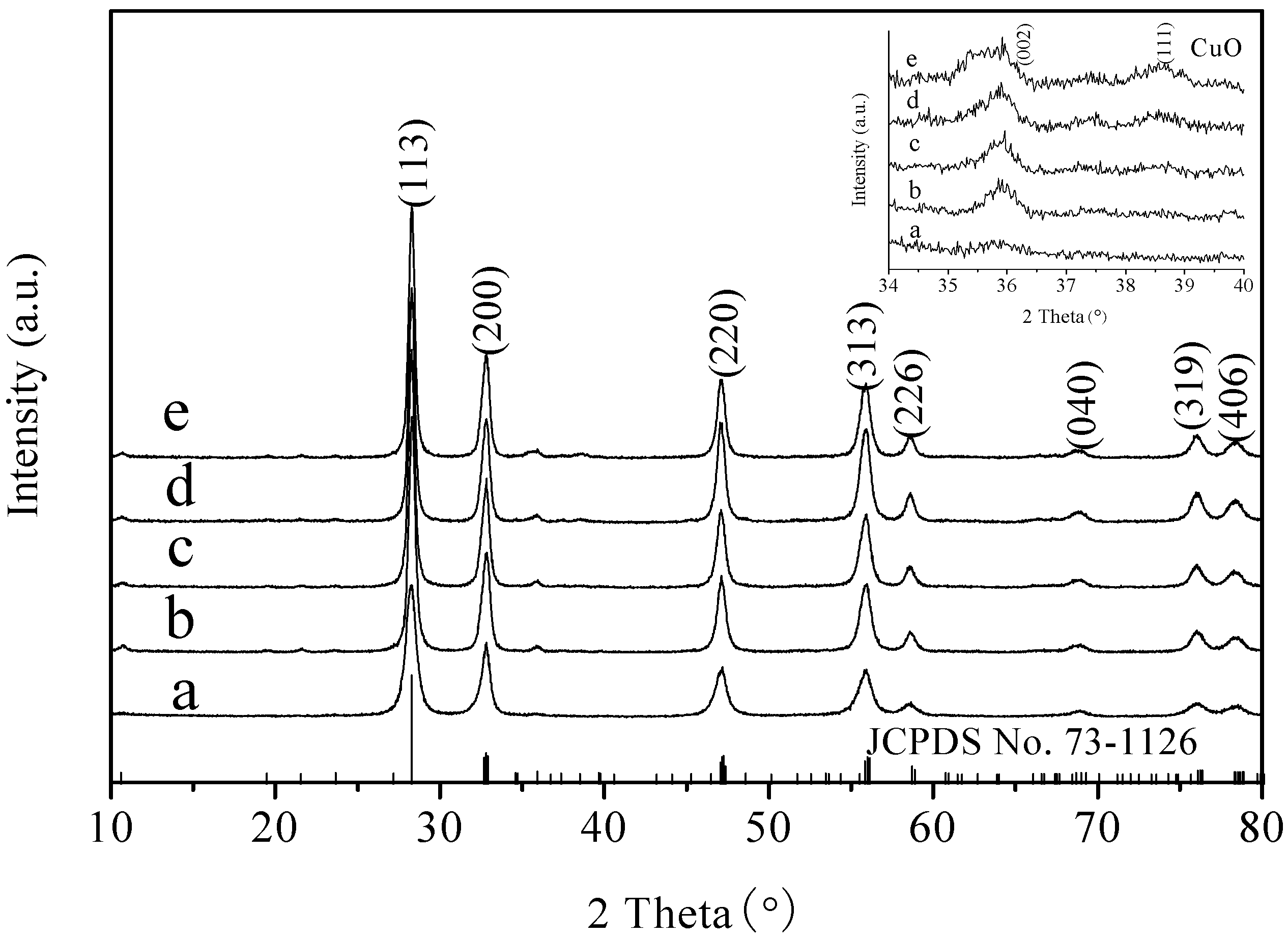 Catalysts 07 00266 g001